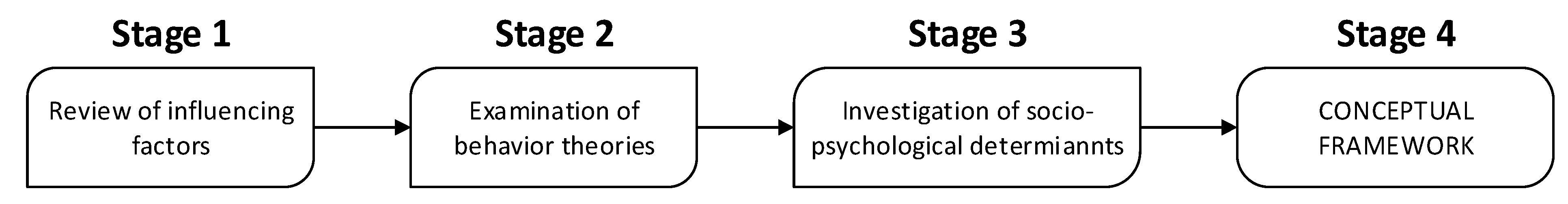 Sustainability 13 07711 g002