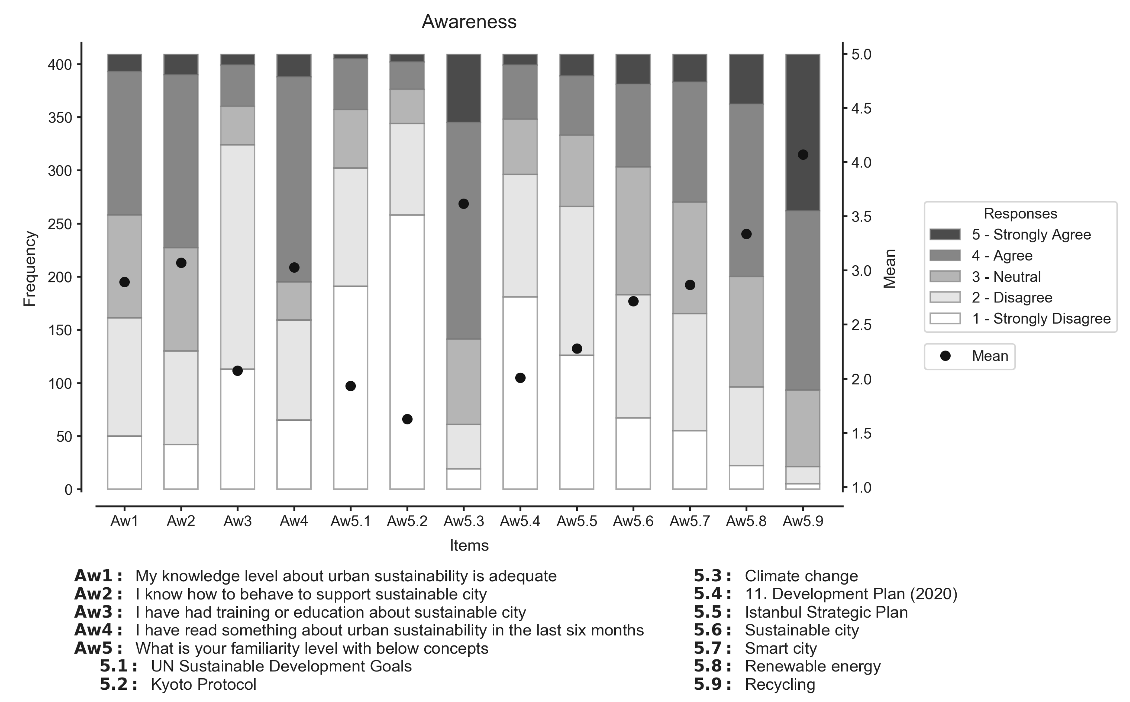 Sustainability 13 07711 g003