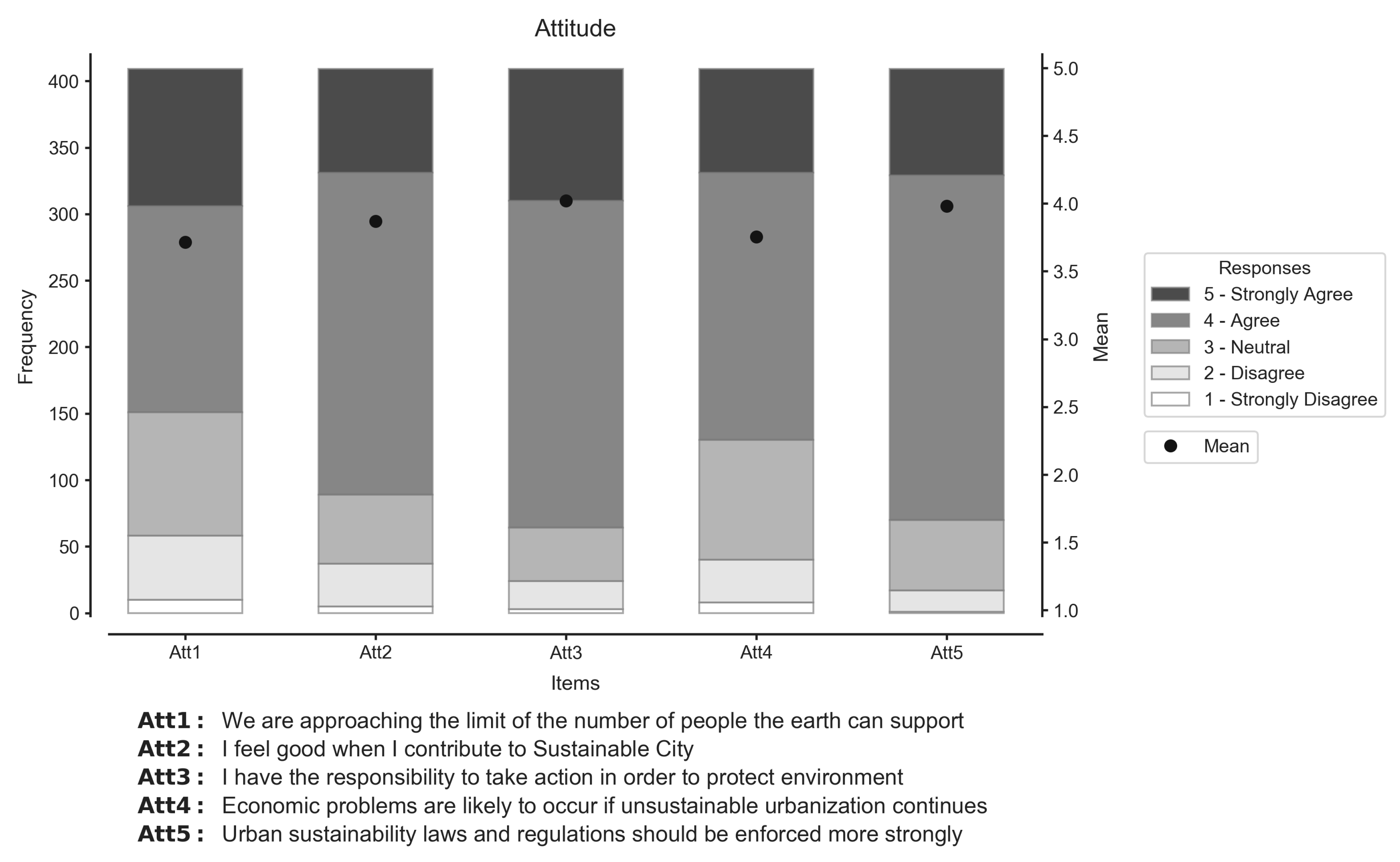 Sustainability 13 07711 g005