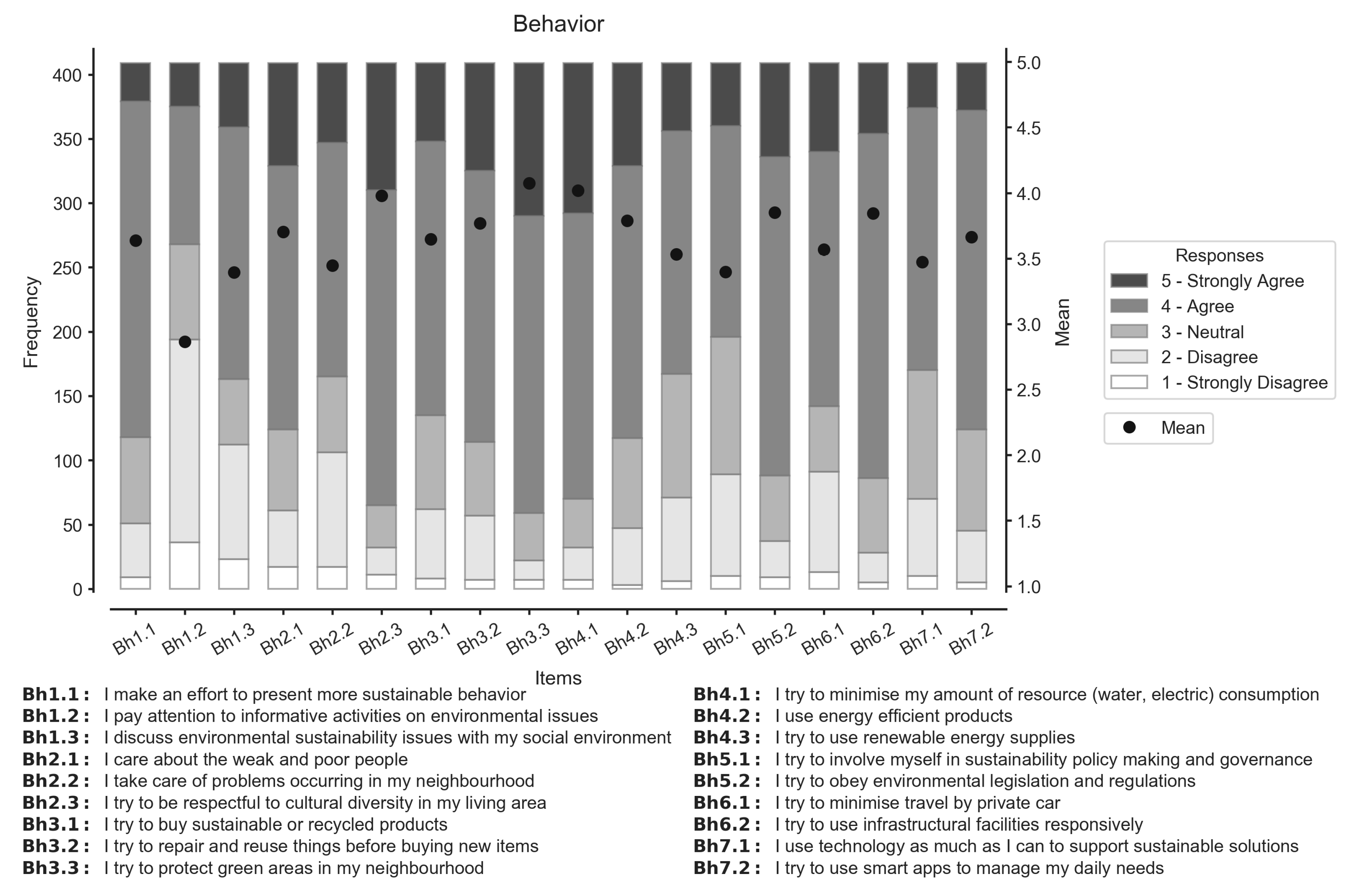 Sustainability 13 07711 g006