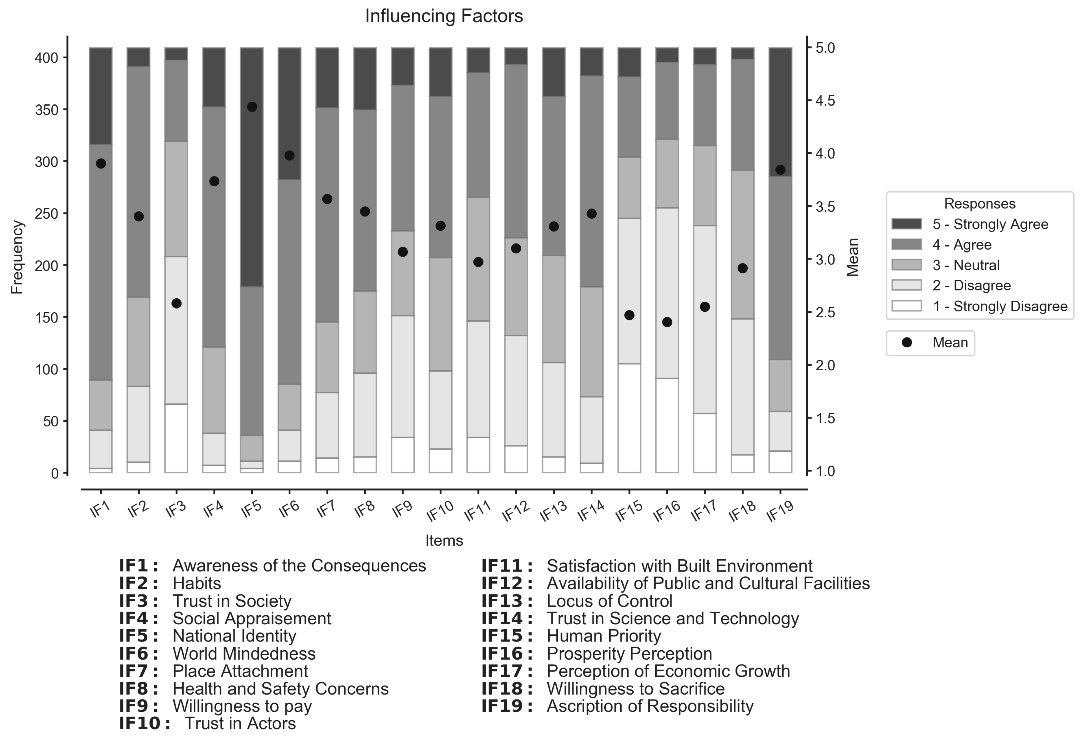 Sustainability 13 07711 g007