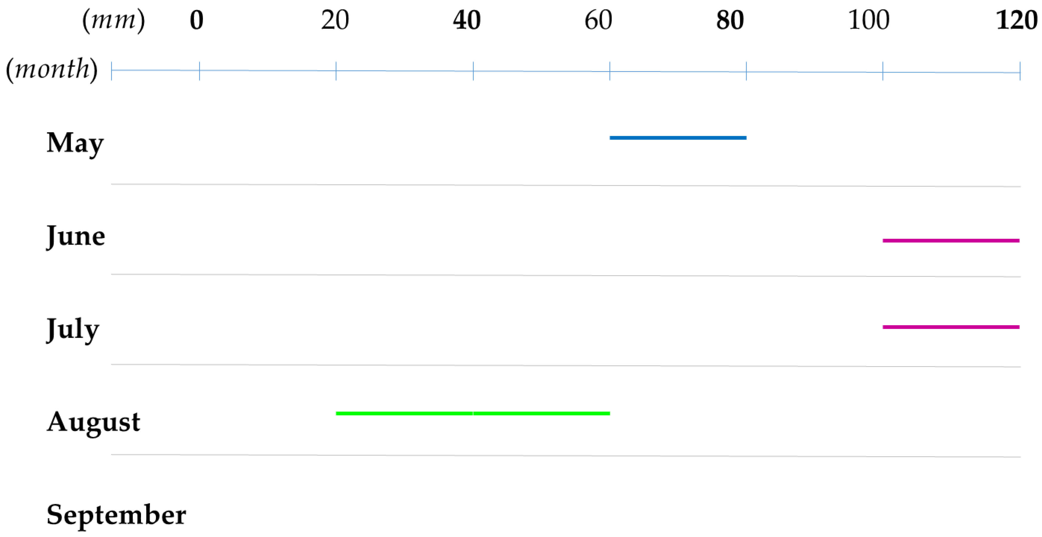 Sustainability 13 07719 g002 Sustainability 13 07719 g002