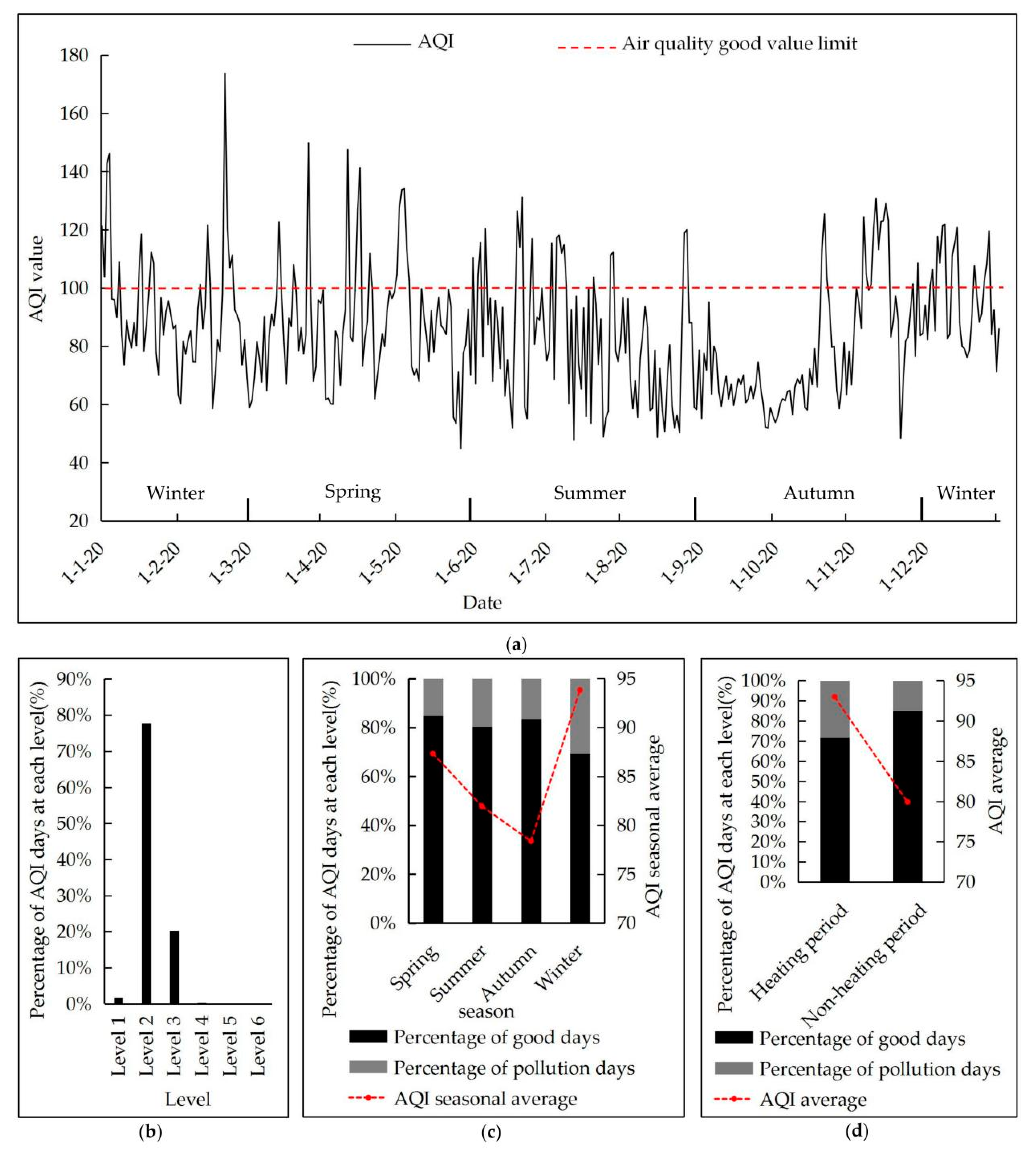 Sustainability 13 07724 g002