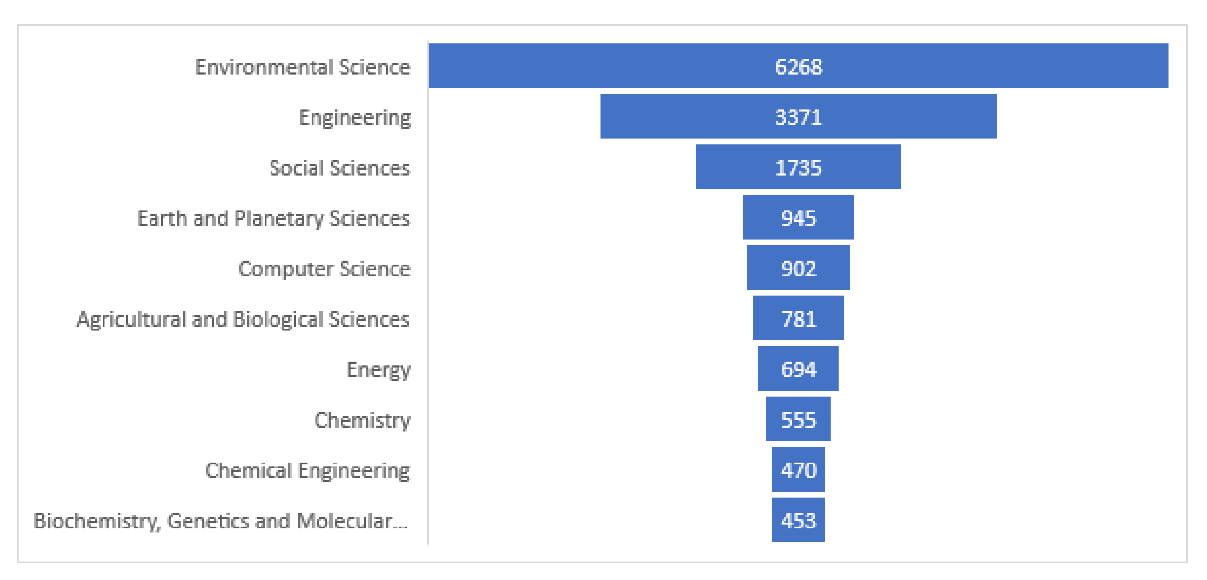 Sustainability 13 07726 g004