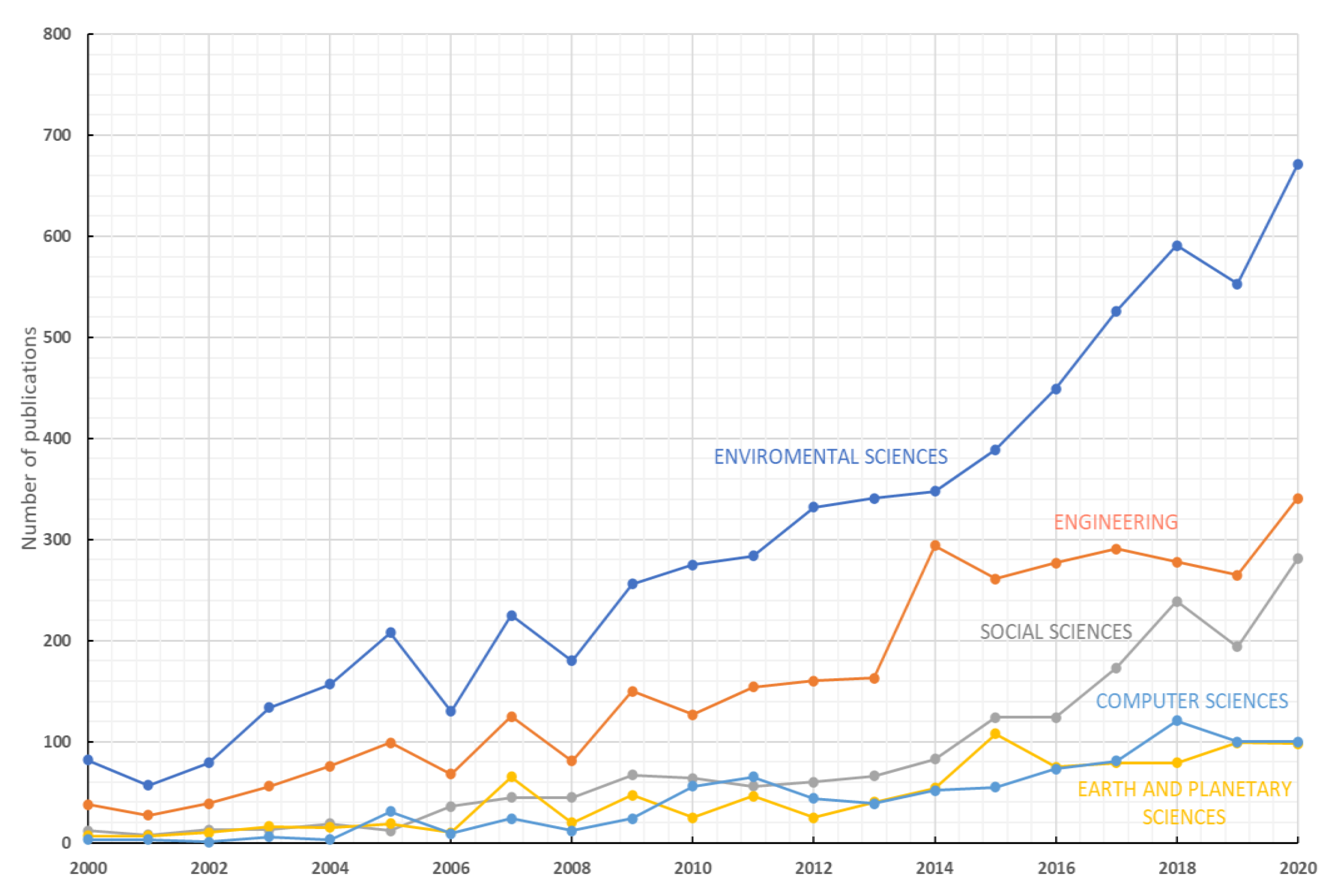Sustainability 13 07726 g005