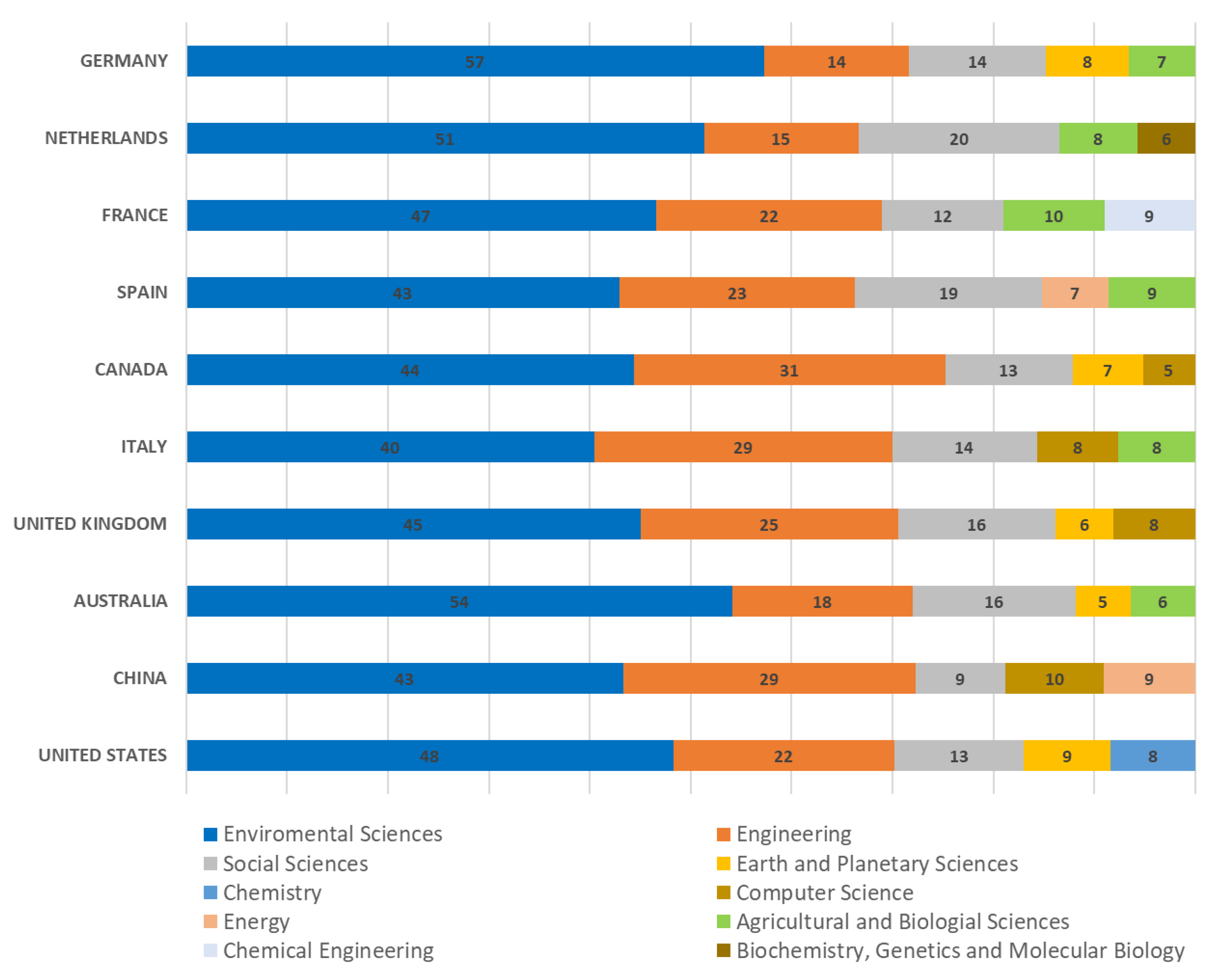 Sustainability 13 07726 g006