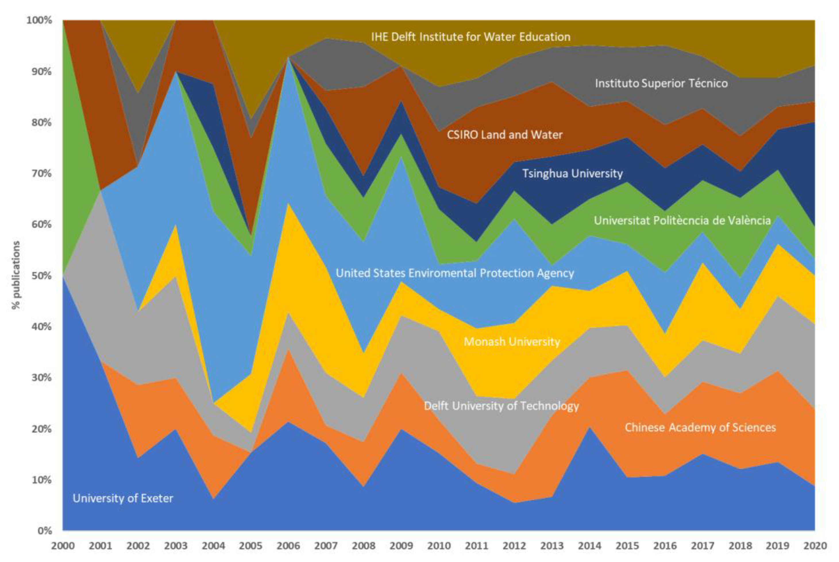 Sustainability 13 07726 g011