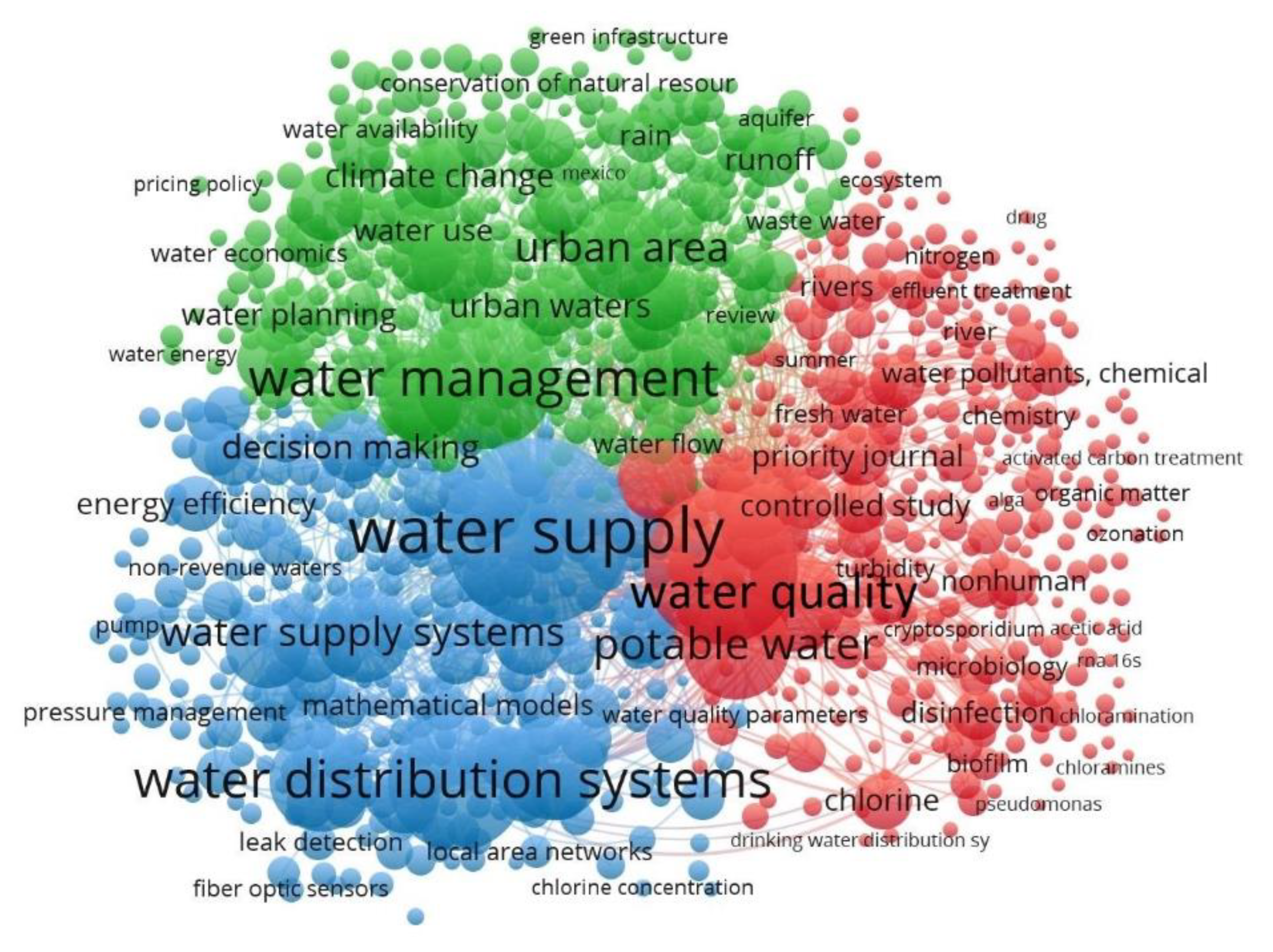 Sustainability 13 07726 g014