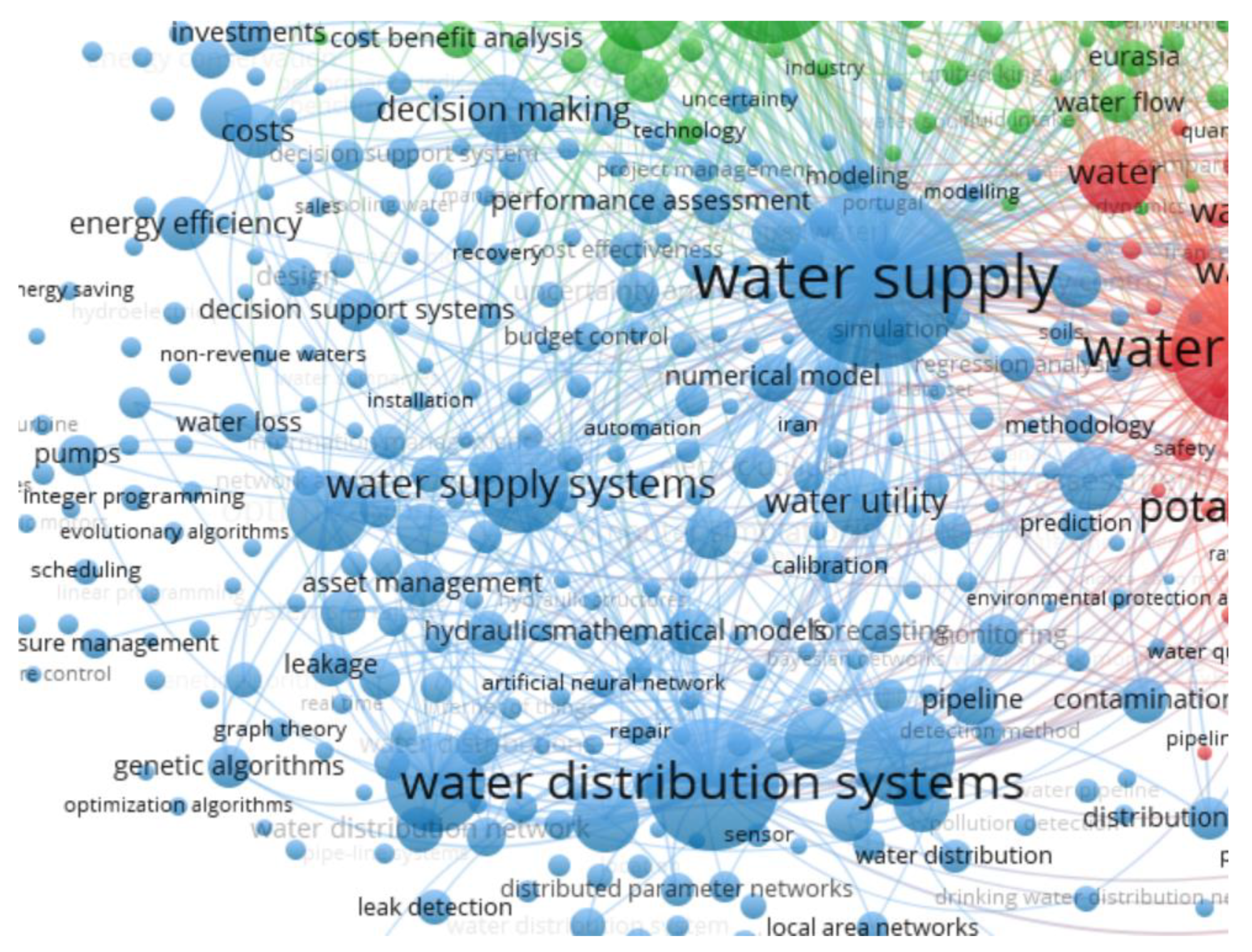 Sustainability 13 07726 g017