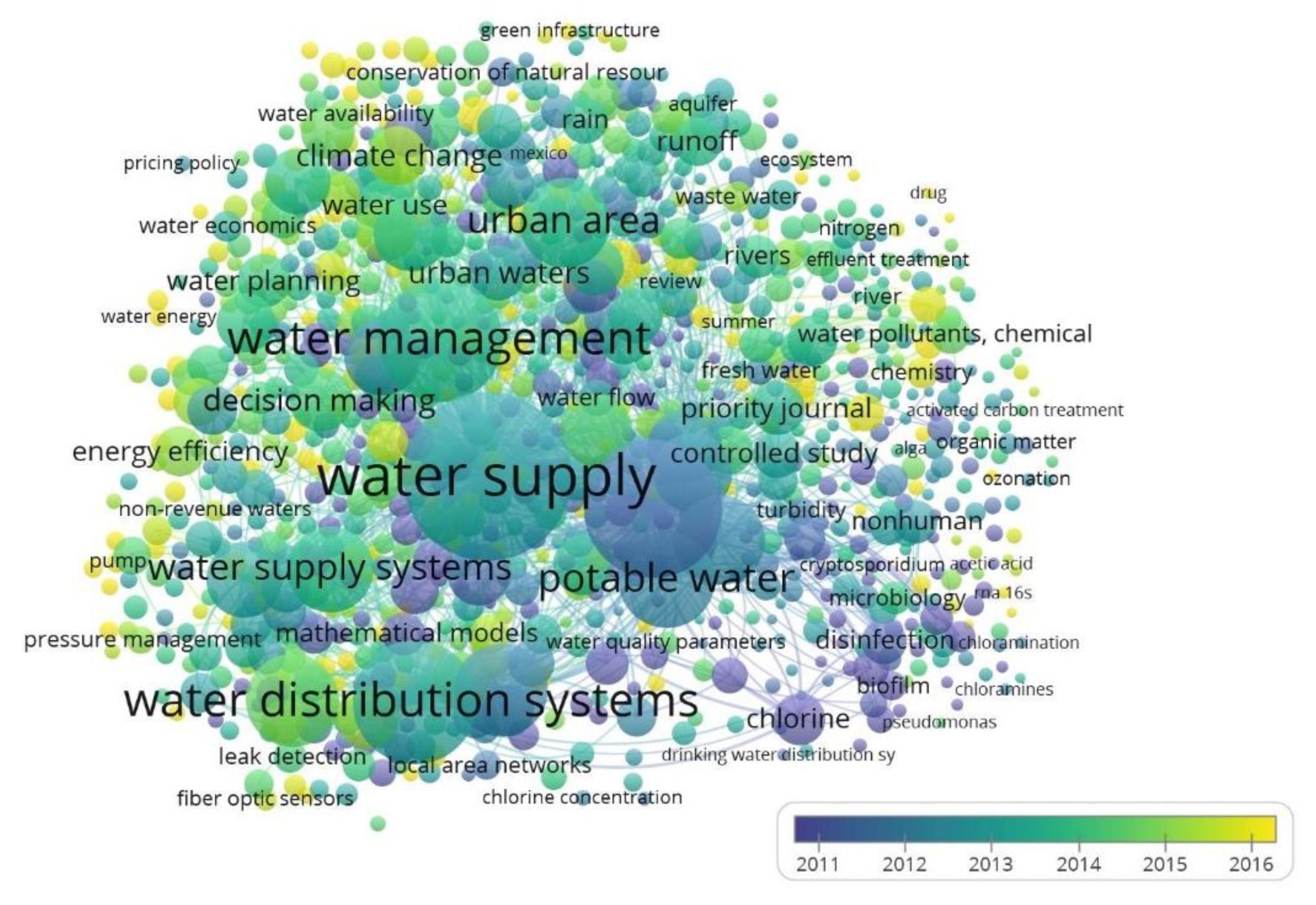 Sustainability 13 07726 g018