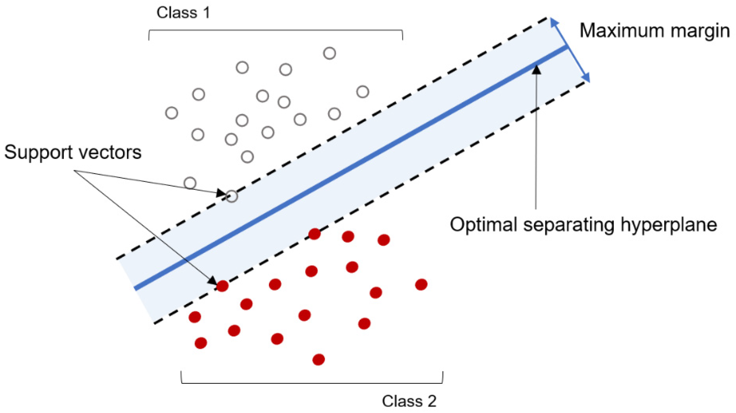 Sustainability 13 07729 g002