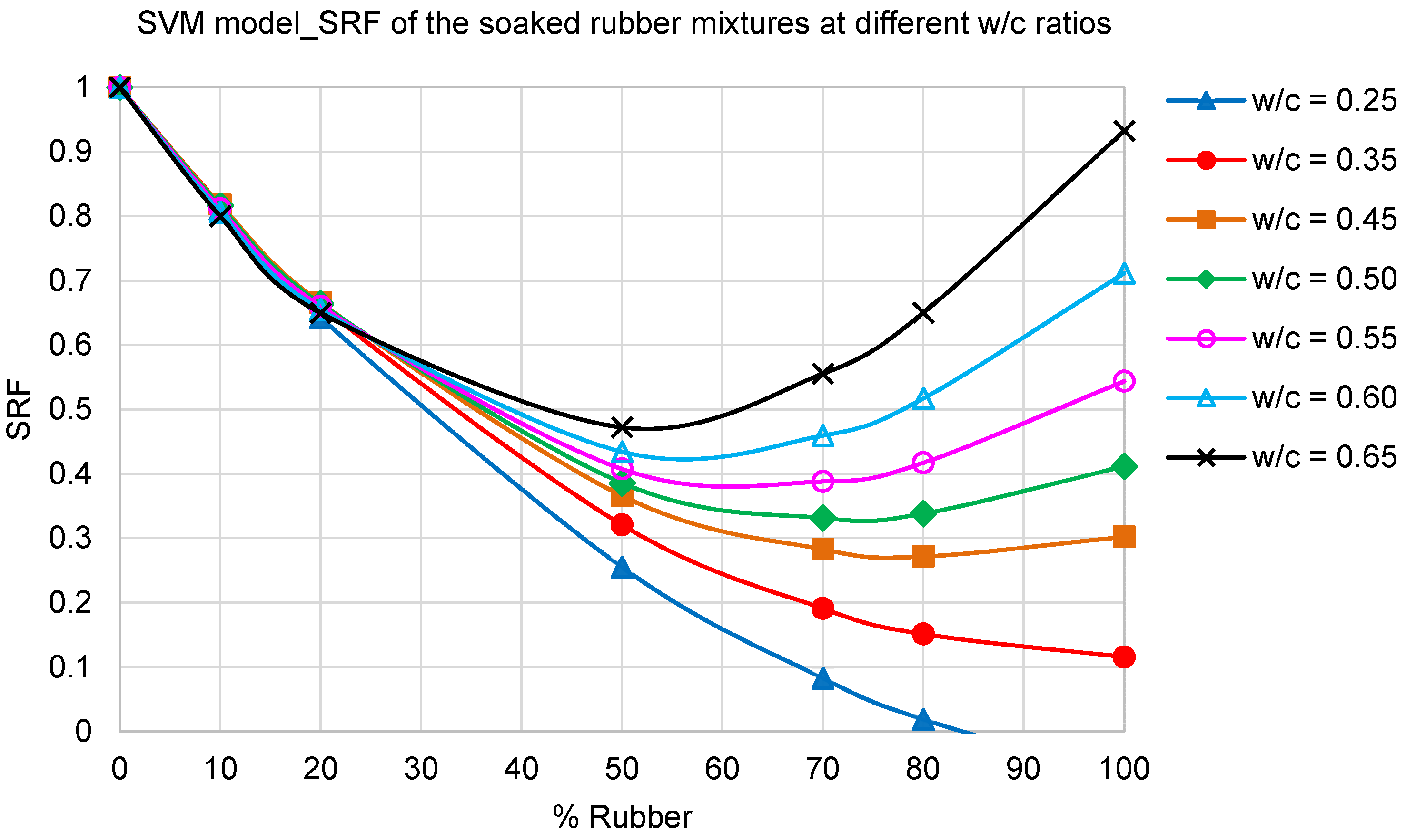 Sustainability 13 07729 g005