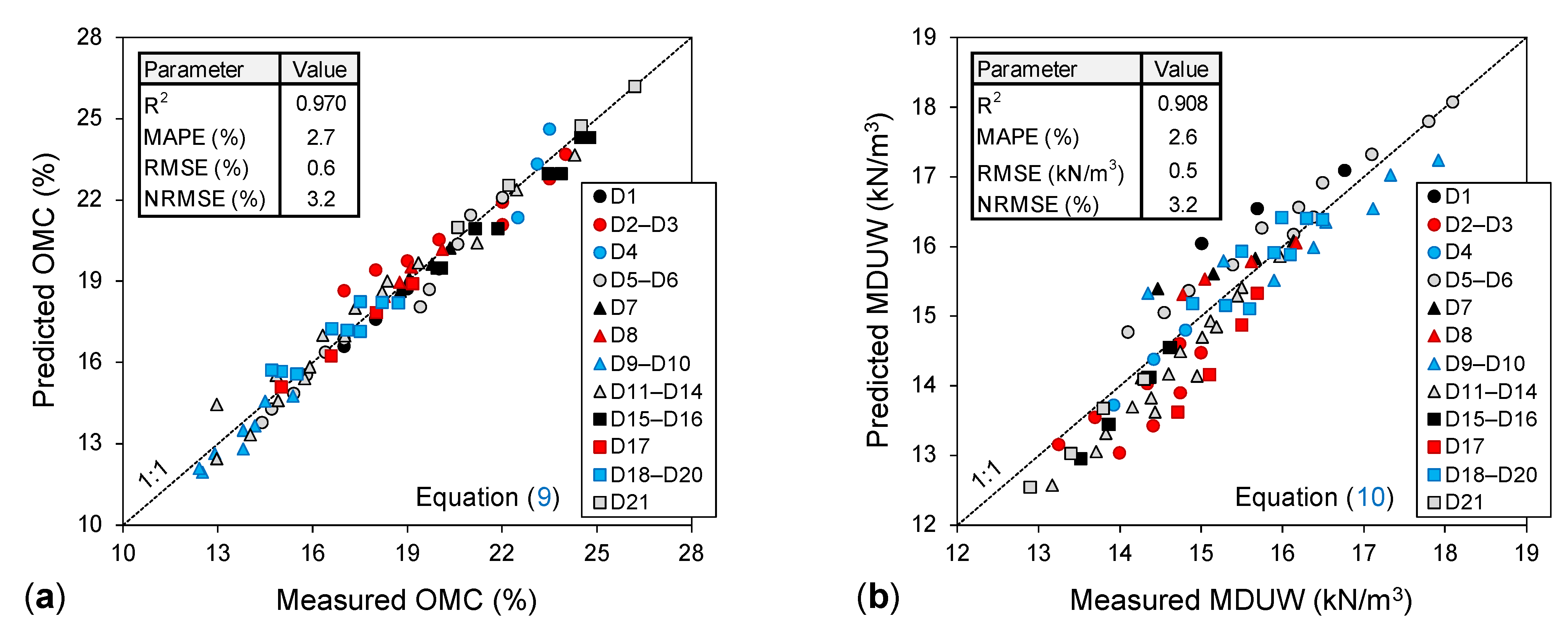 Sustainability 13 07737 g003