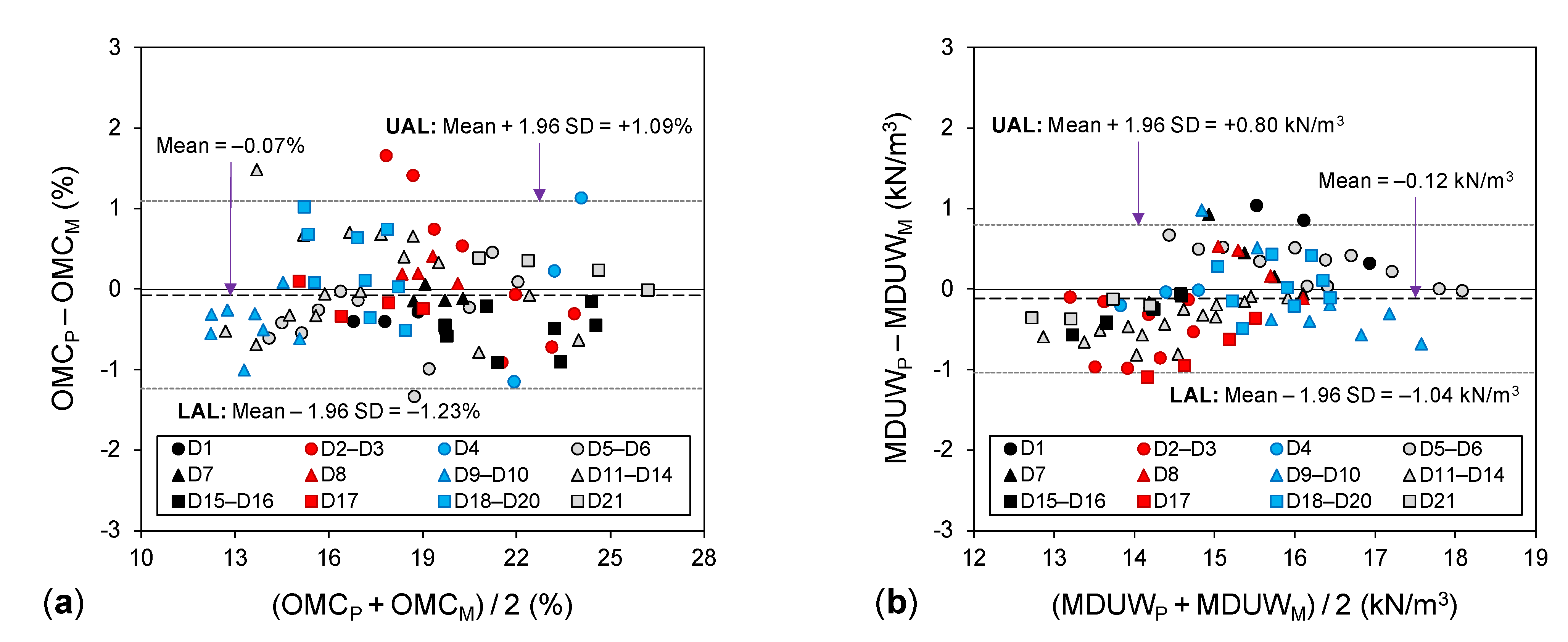 Sustainability 13 07737 g004