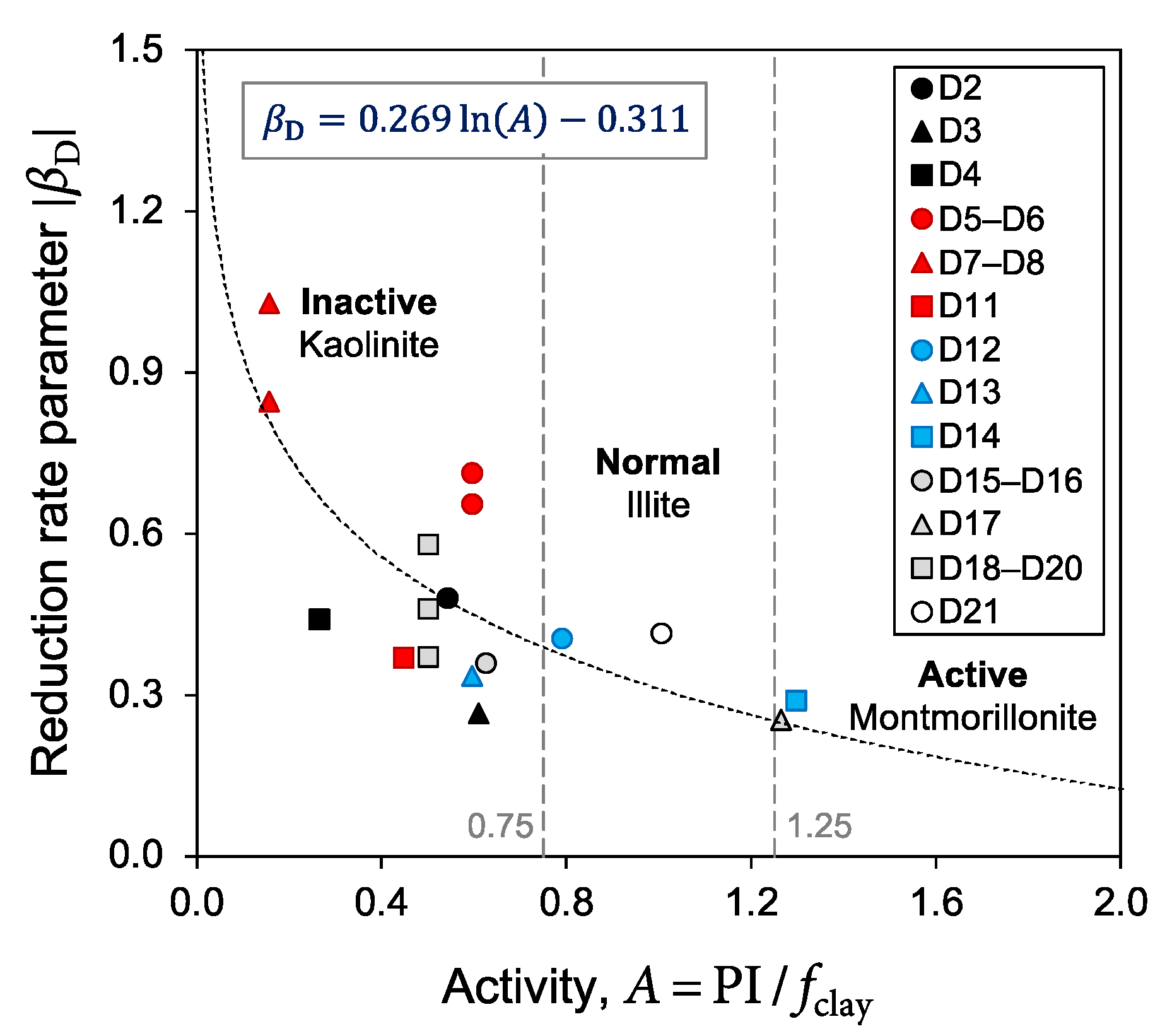 Sustainability 13 07737 g005