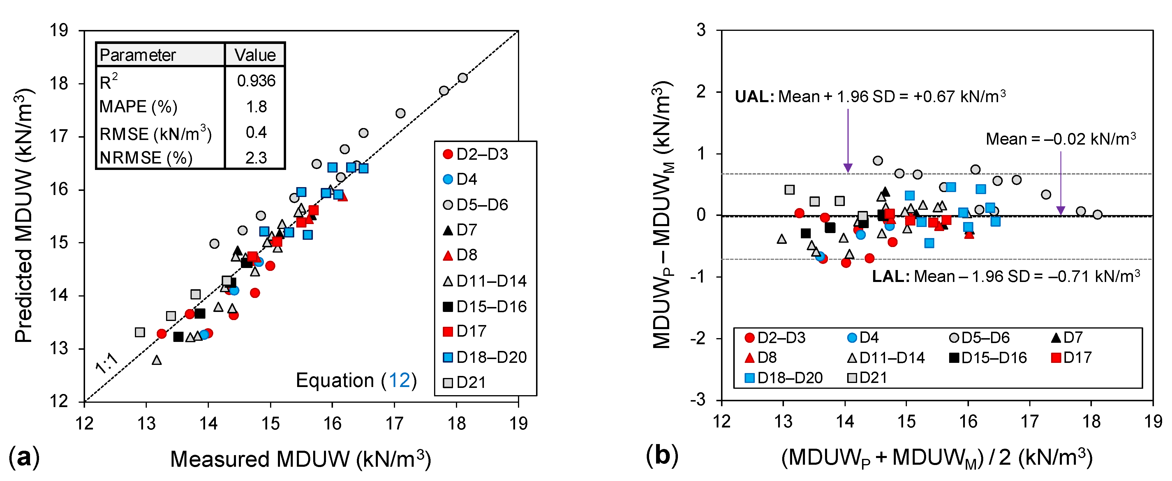 Sustainability 13 07737 g006