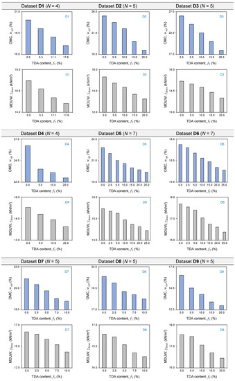 Sustainability 13 07737 g0a1a 550