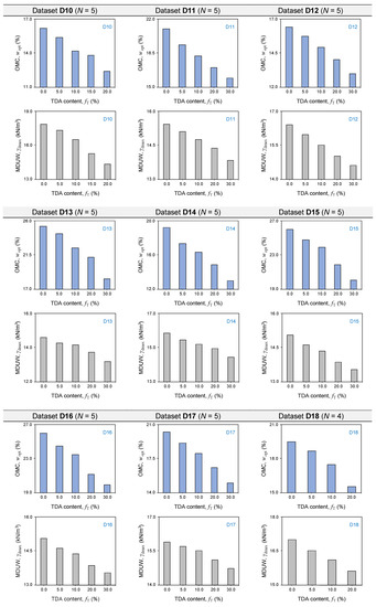 Sustainability 13 07737 g0a1b 550