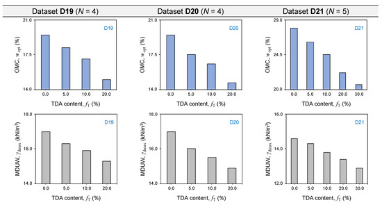 Sustainability 13 07737 g0a1c 550