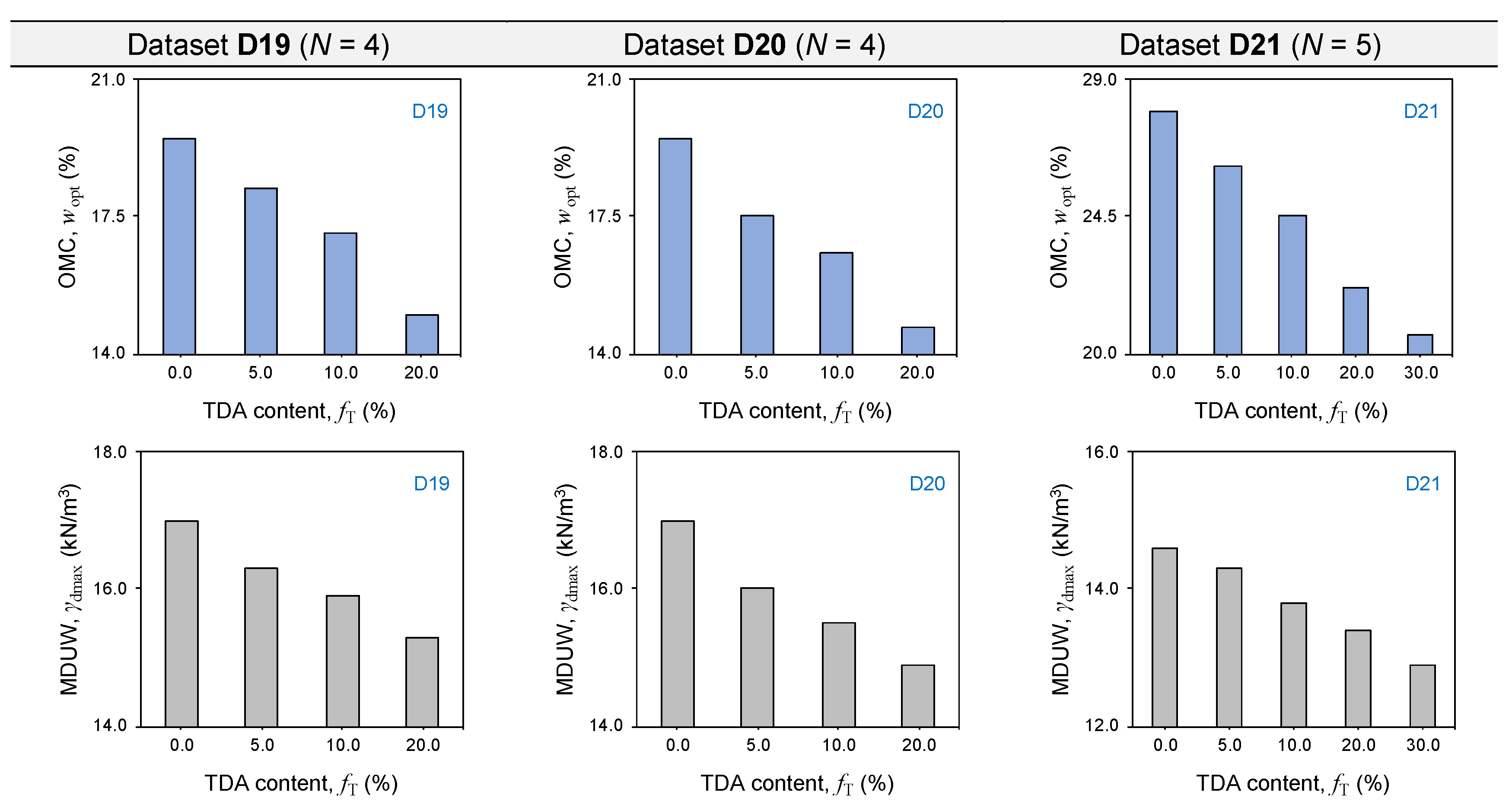 Sustainability 13 07737 g0a1c