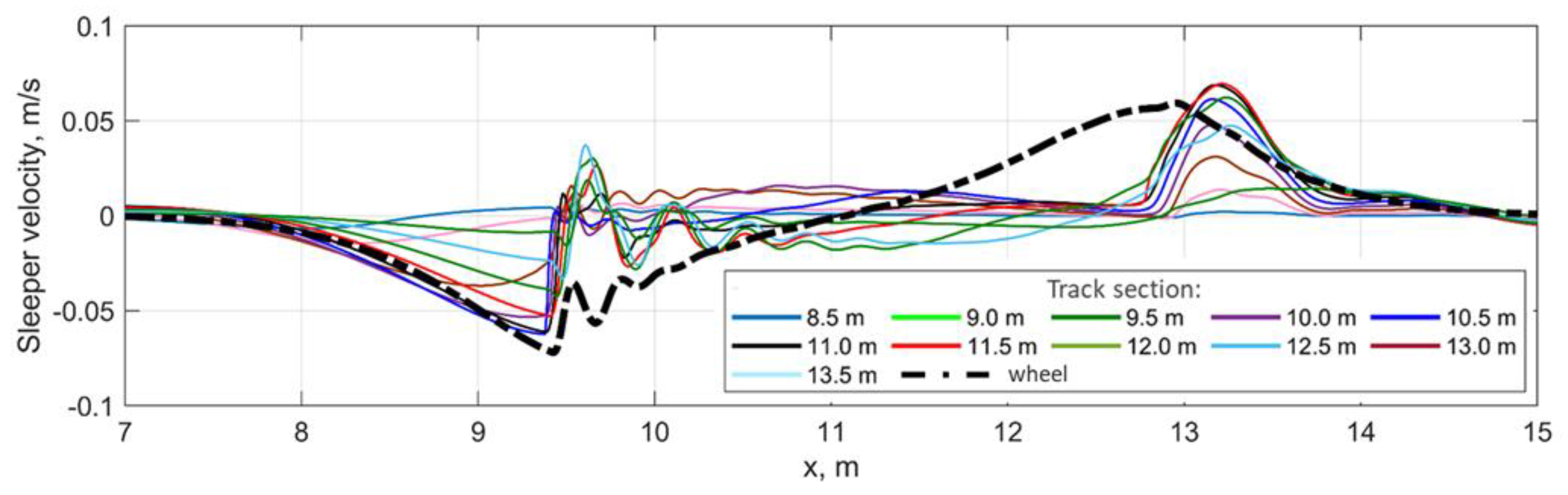 Sustainability 13 07740 g010