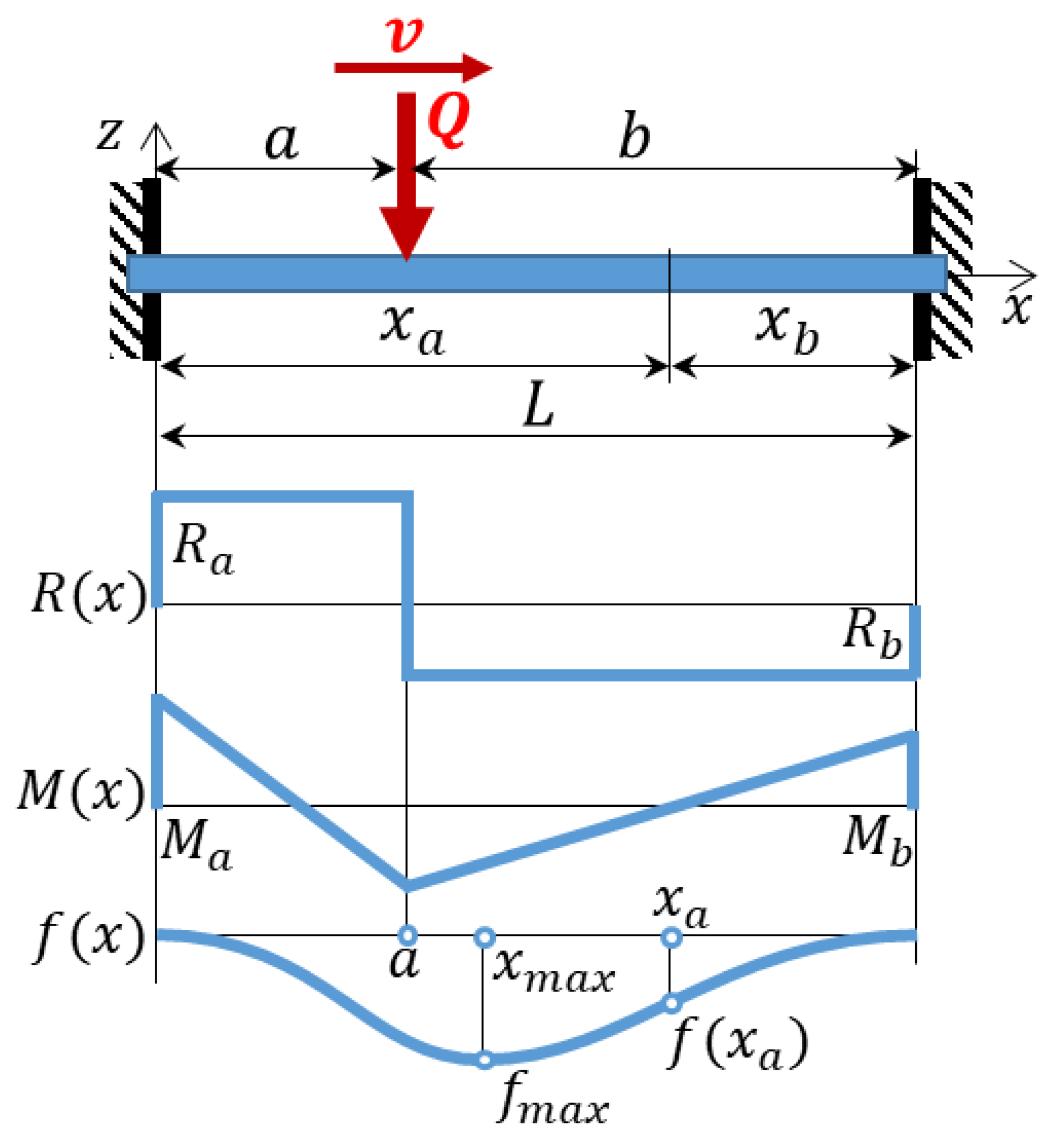 Sustainability 13 07740 g014