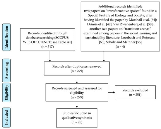 Sustainability 13 07744 g0a1