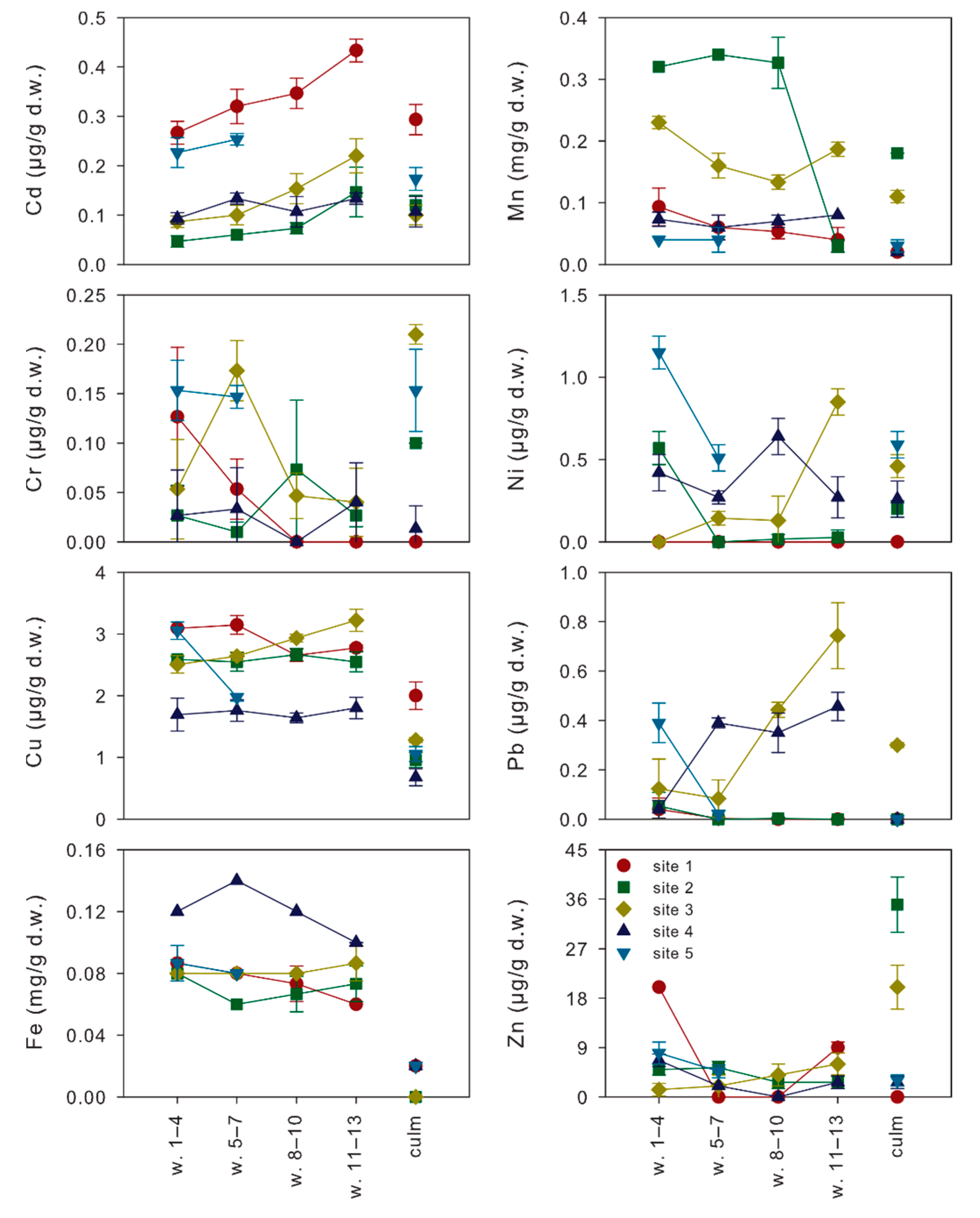 Sustainability 13 07745 g003