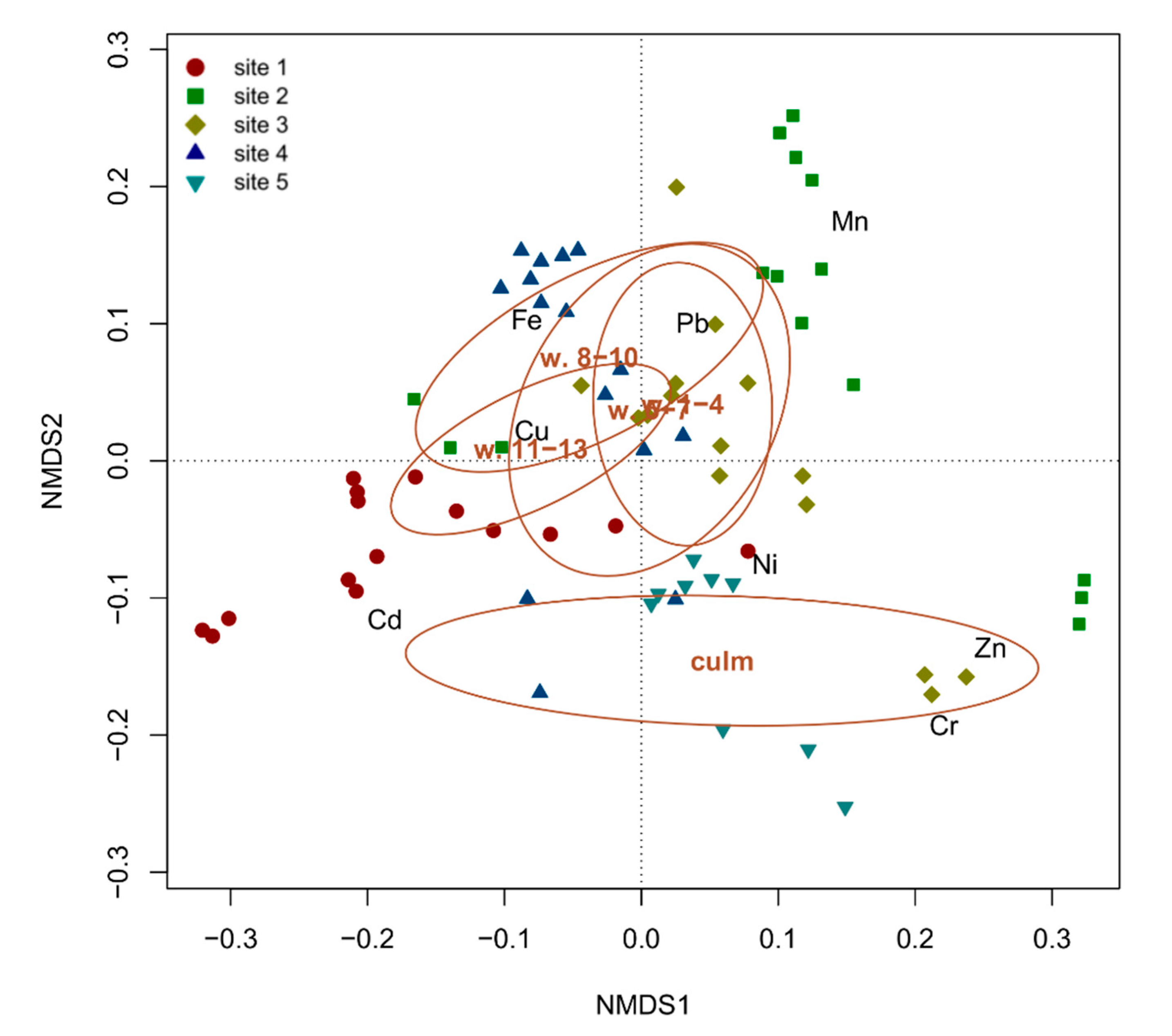 Sustainability 13 07745 g004