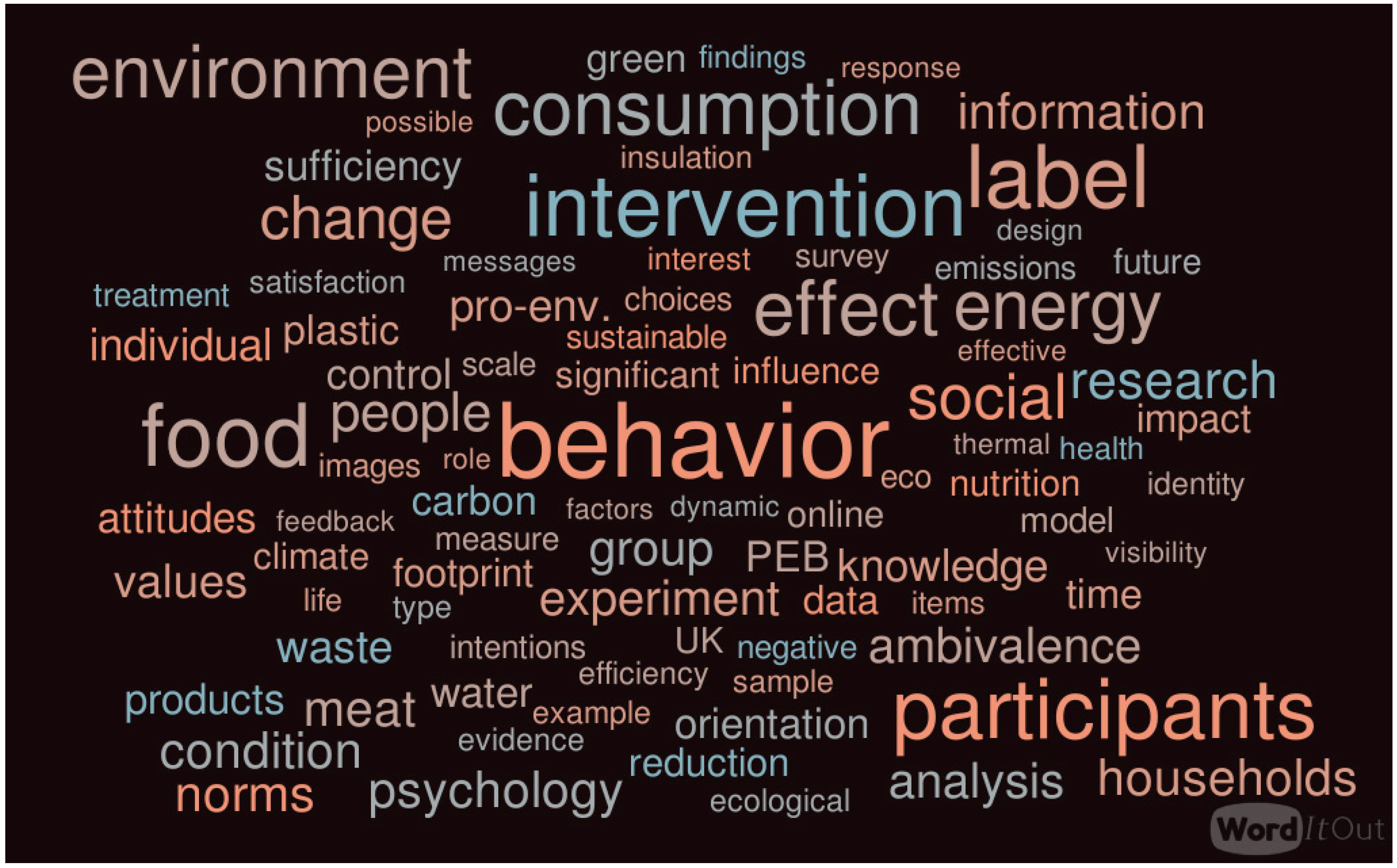 Sustainability 13 07748 g001