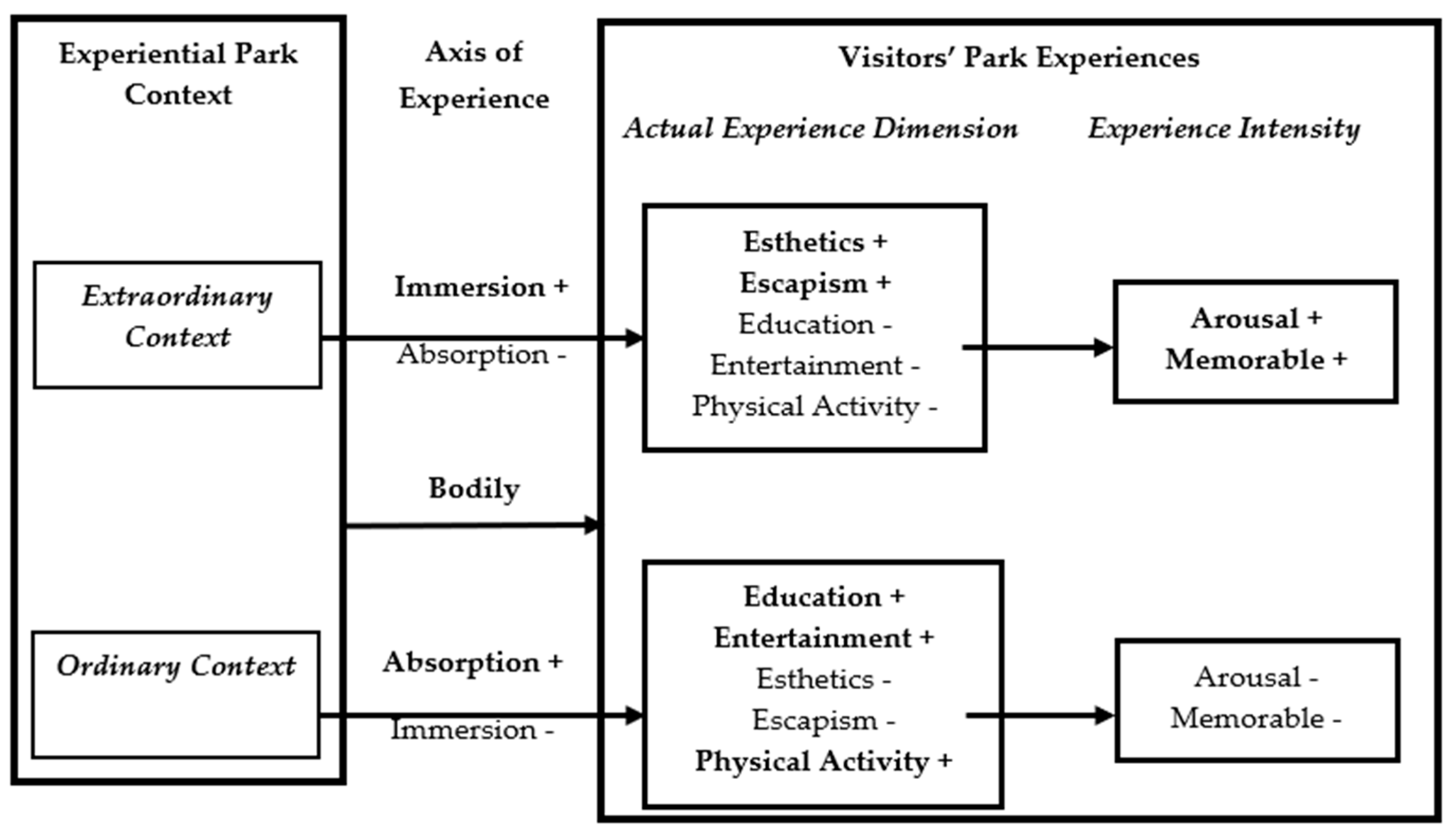Sustainability 13 07750 g001