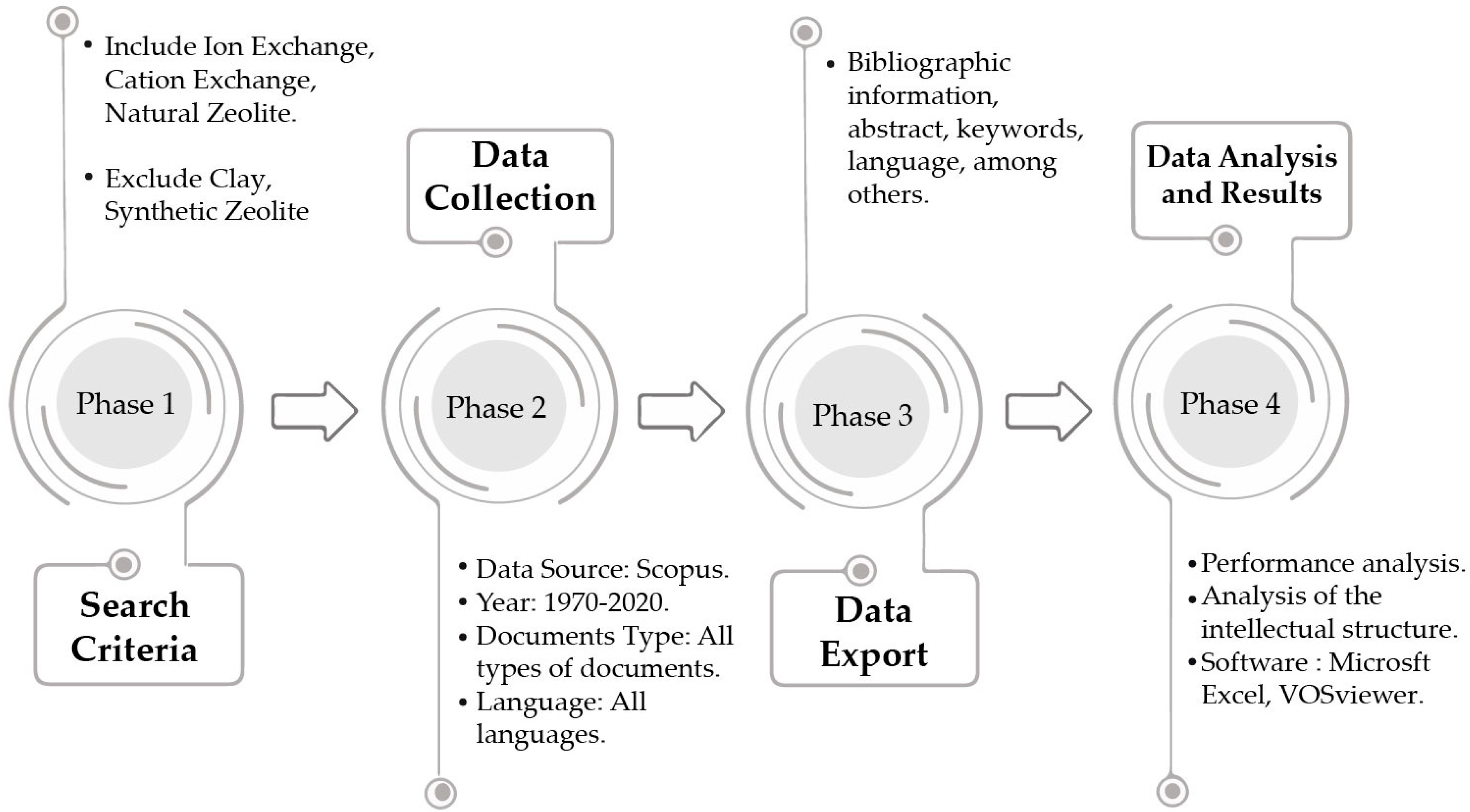 Sustainability 13 07751 g001