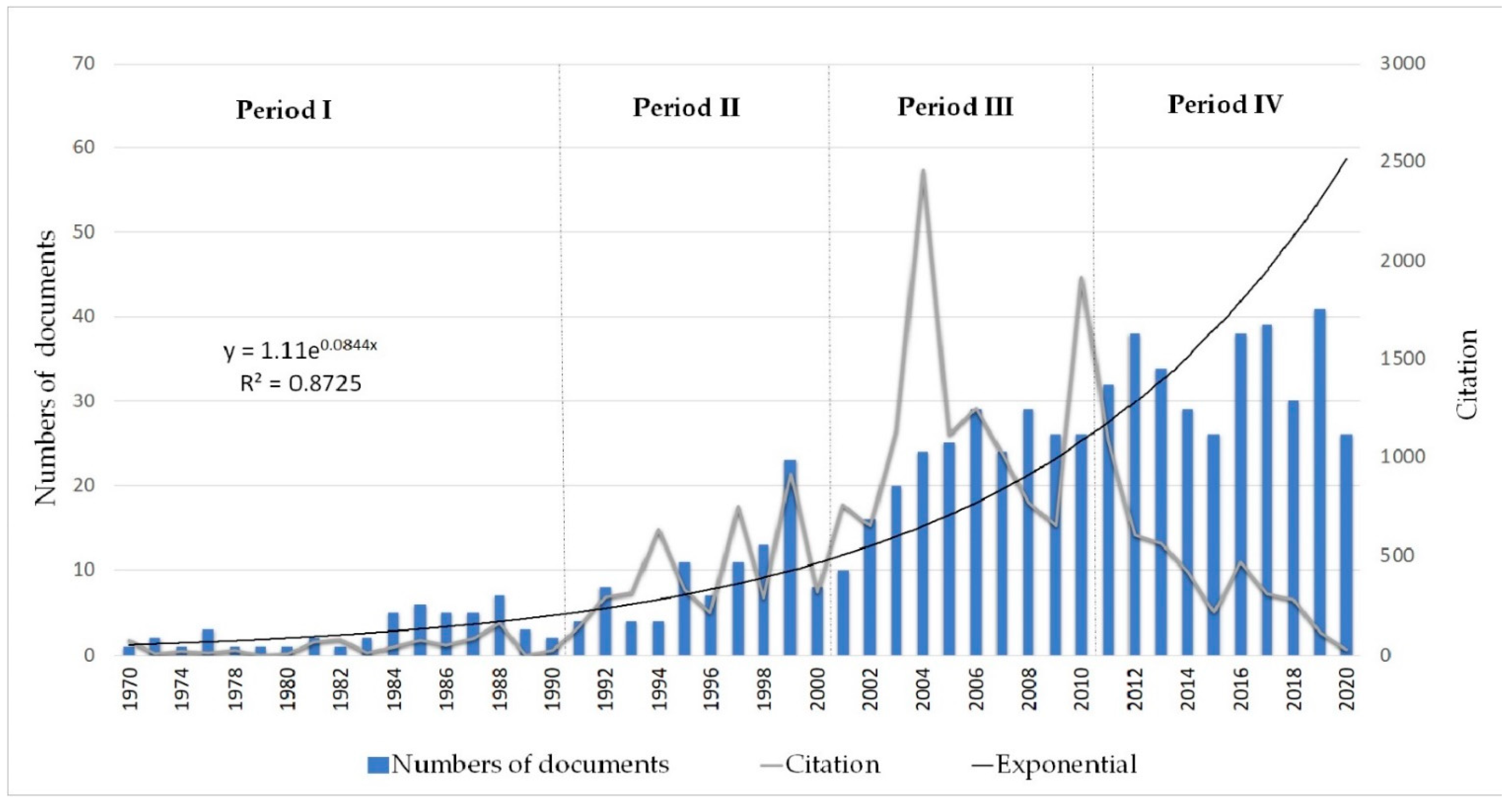 Sustainability 13 07751 g002