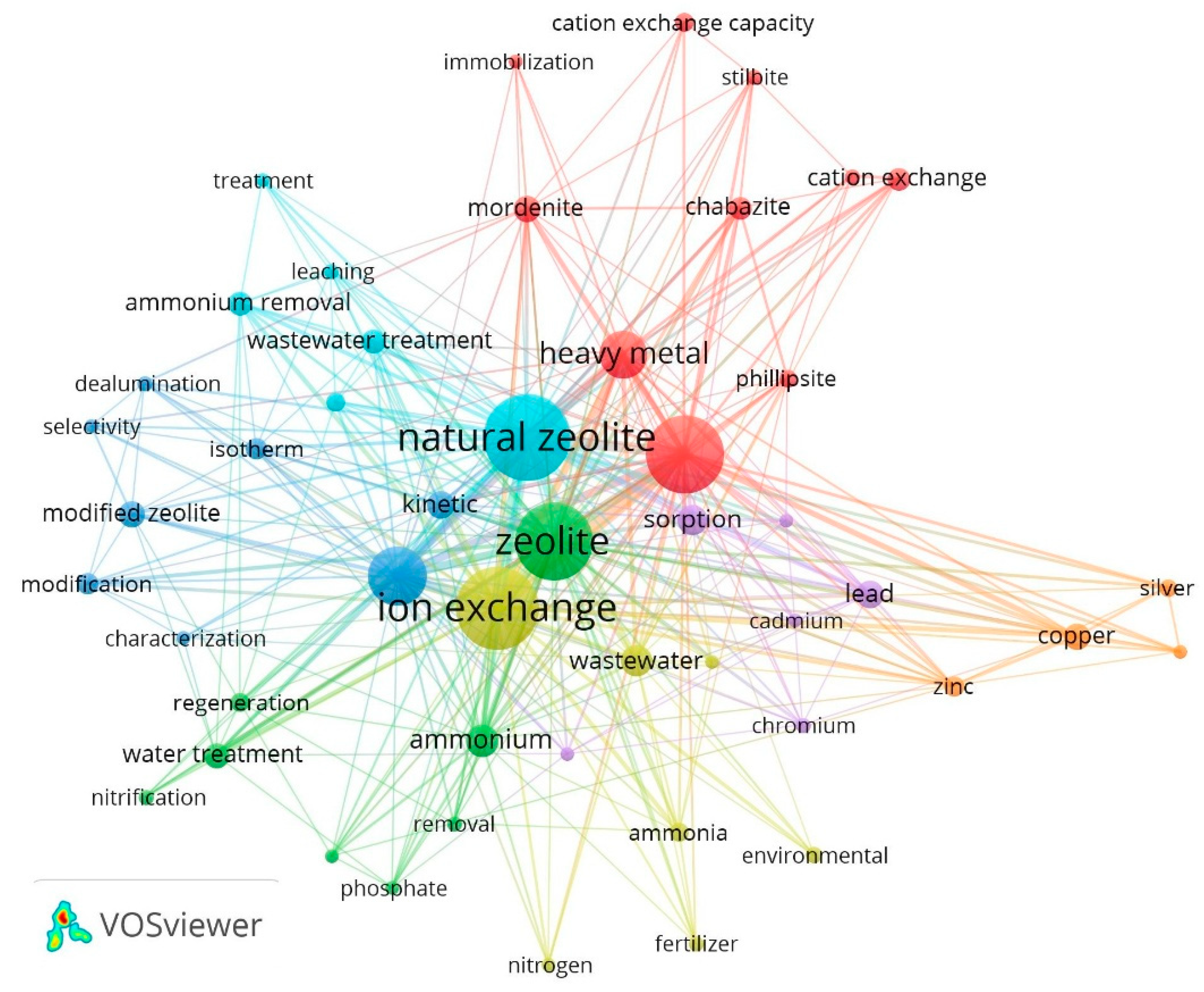 Sustainability 13 07751 g005