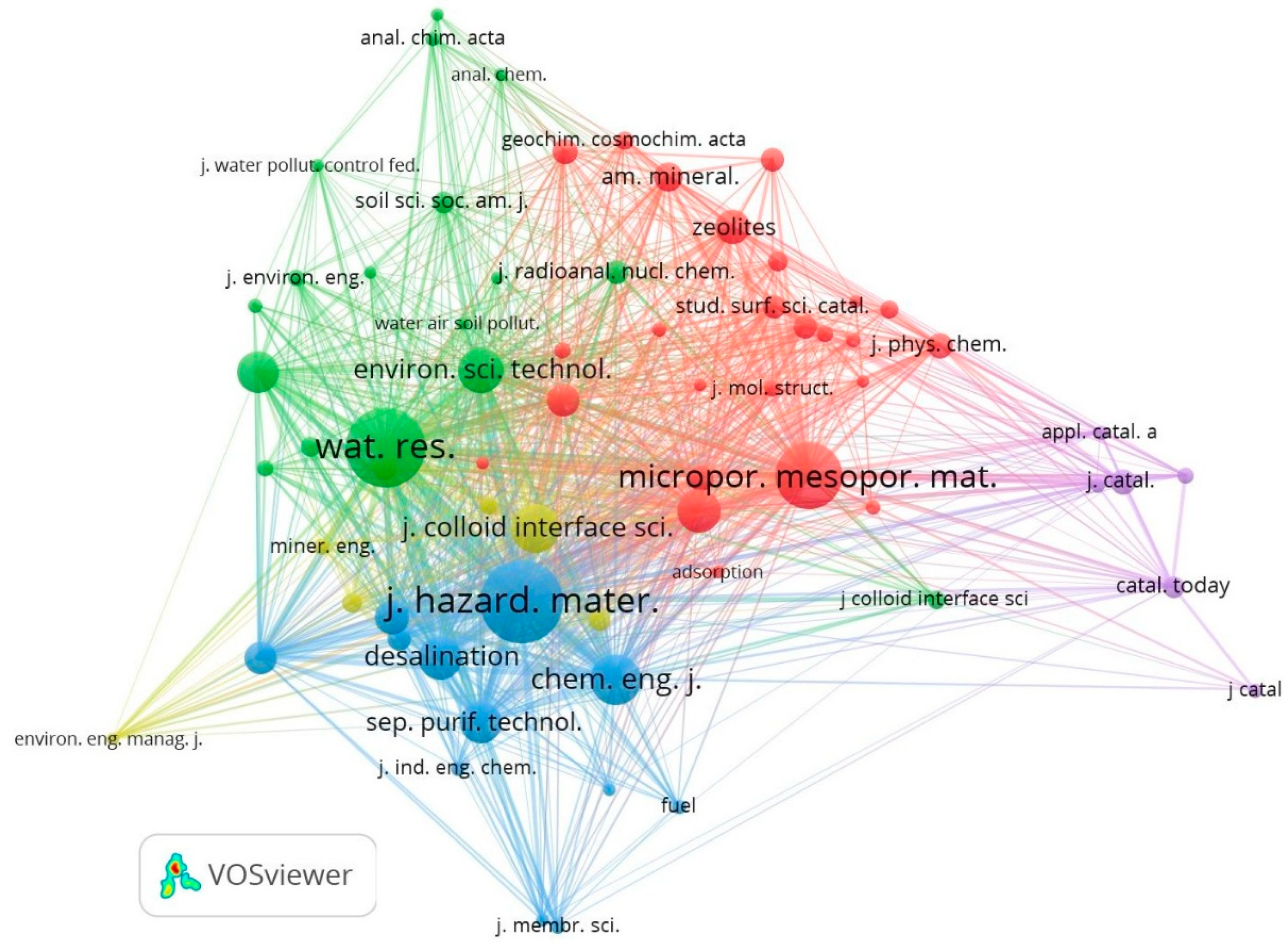 Sustainability 13 07751 g007