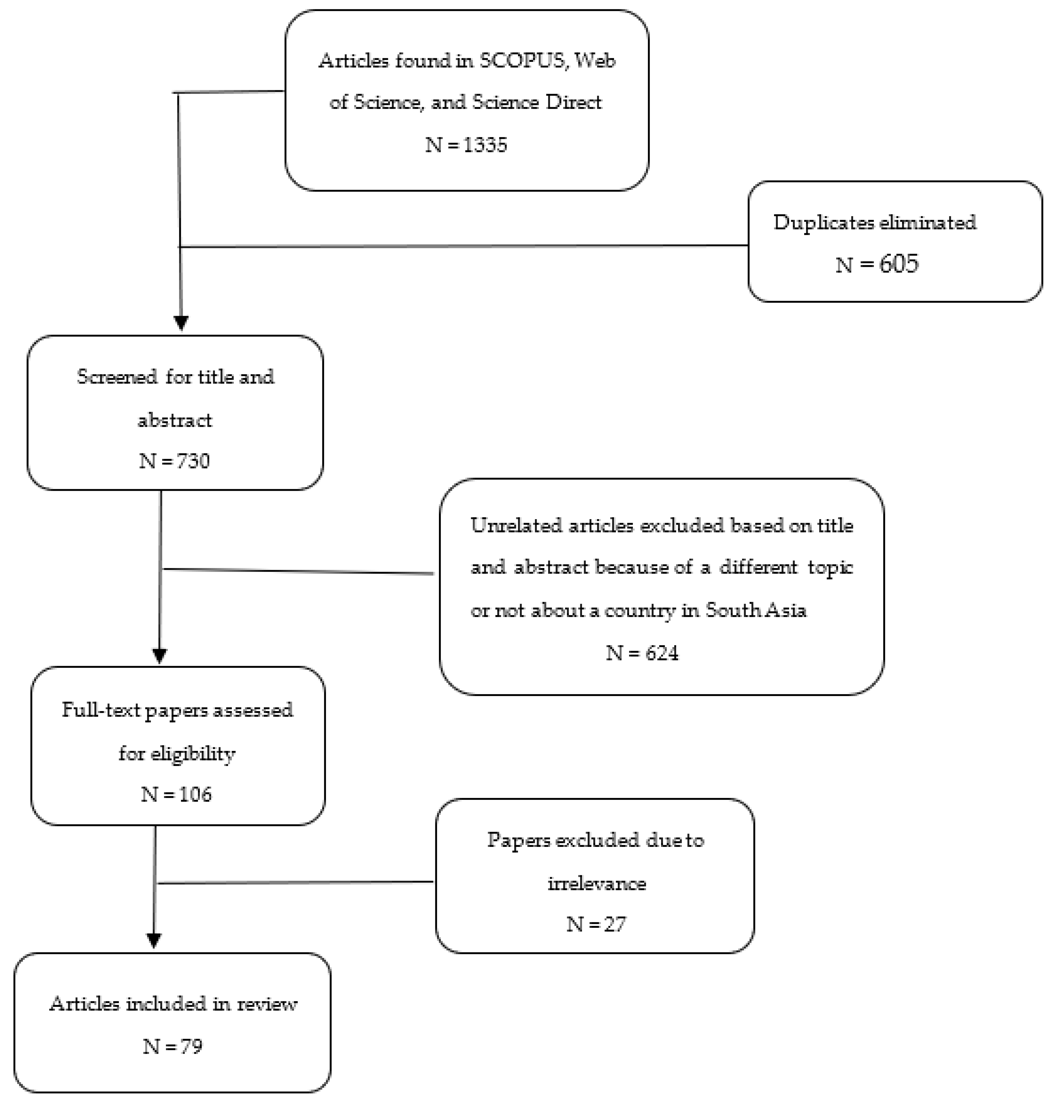 Sustainability 13 07754 g001