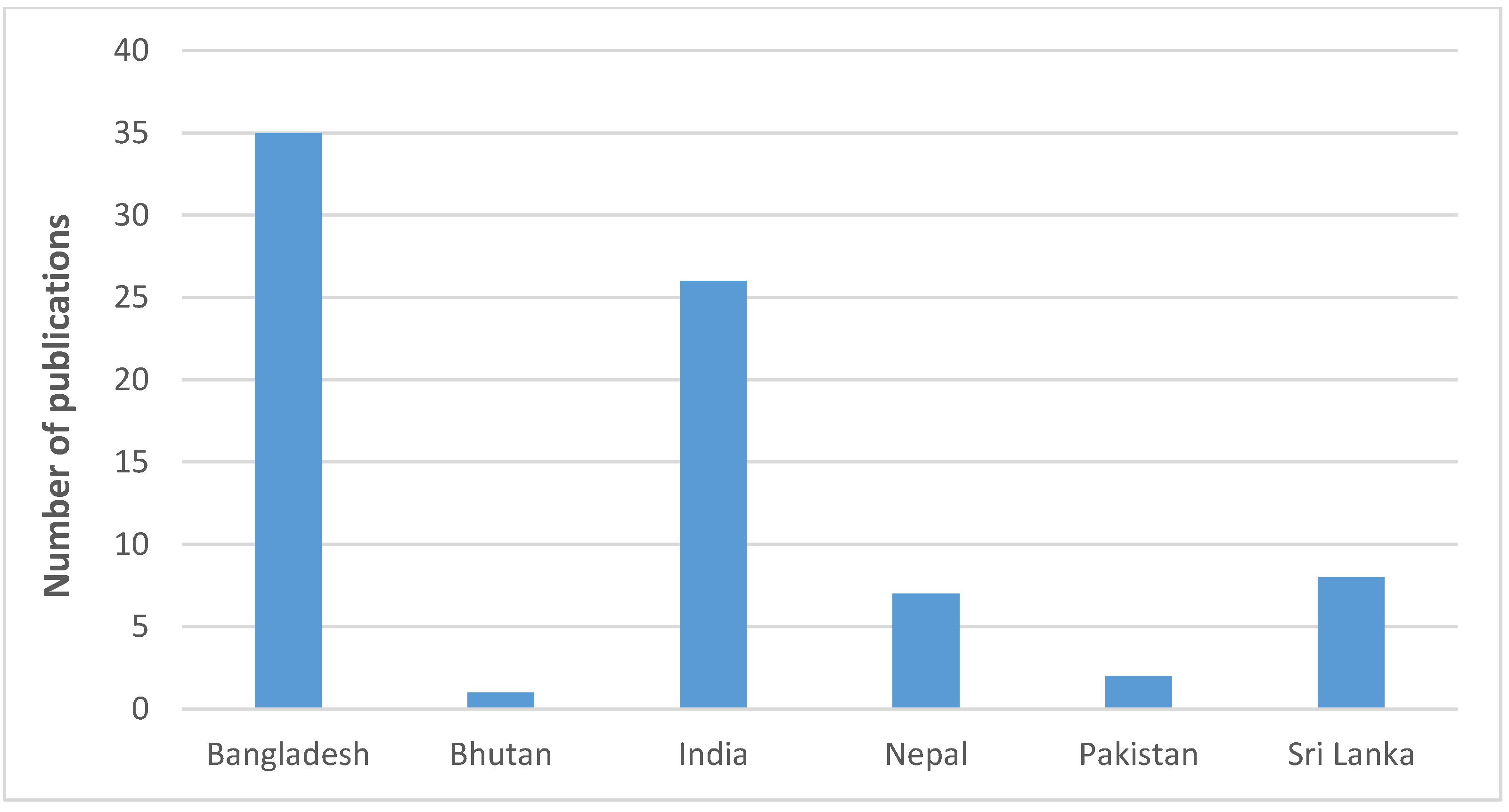 Sustainability 13 07754 g002