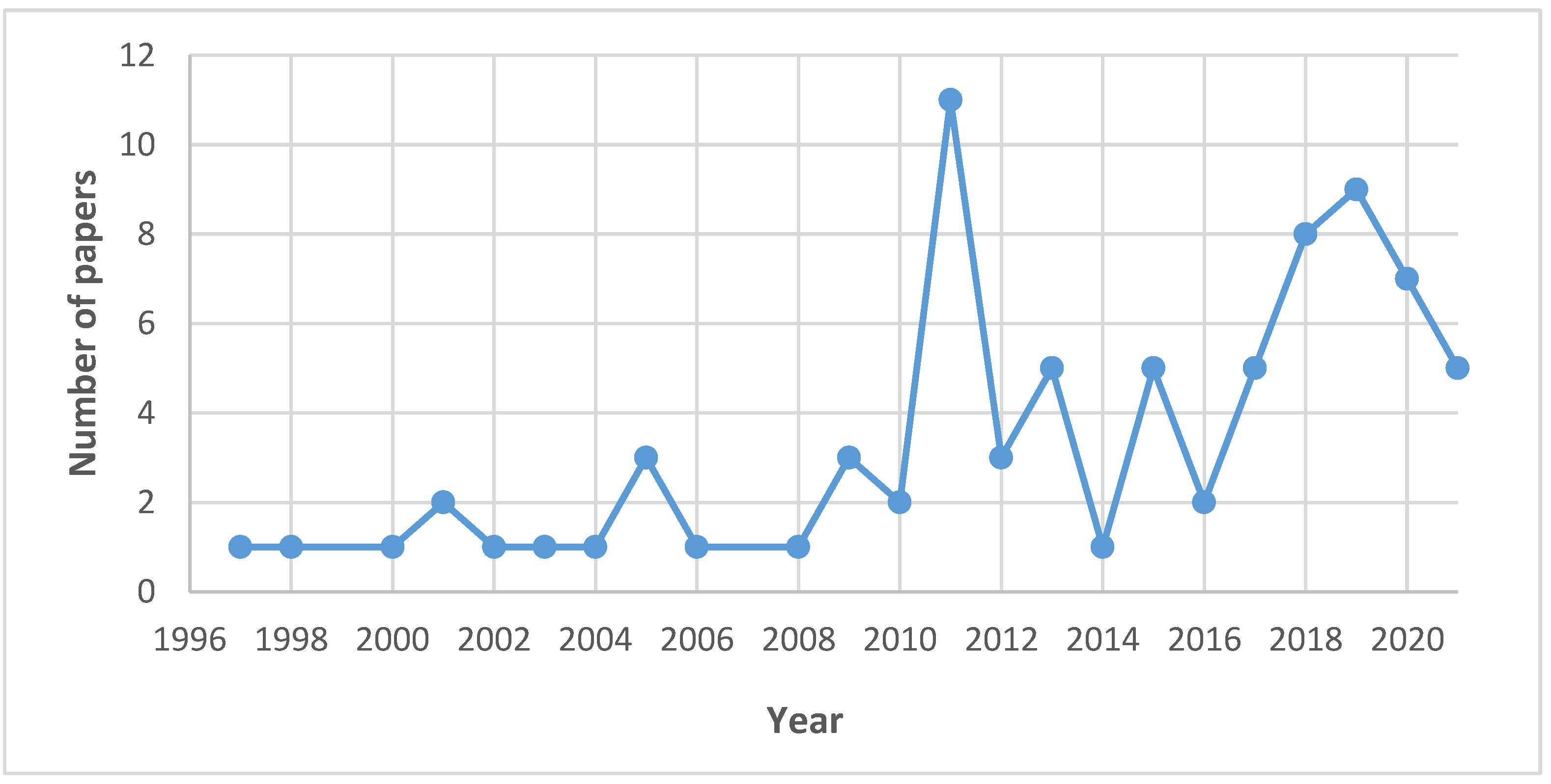 Sustainability 13 07754 g003
