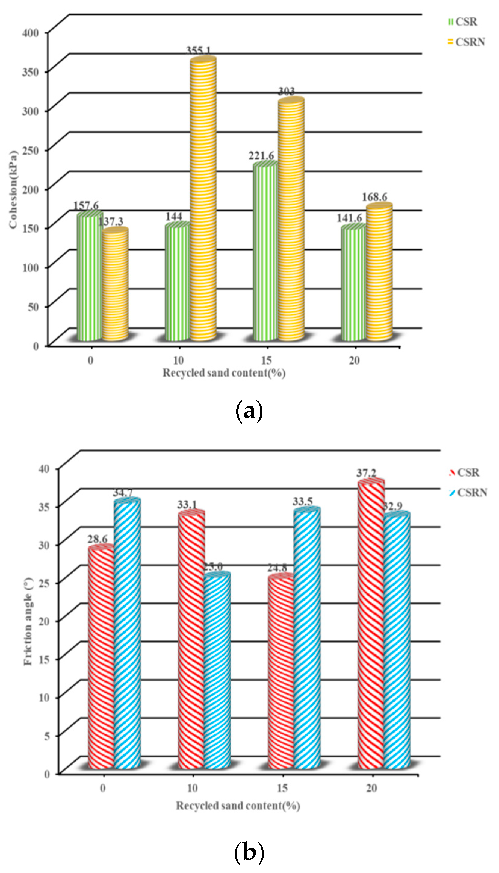 Sustainability 13 07758 g005