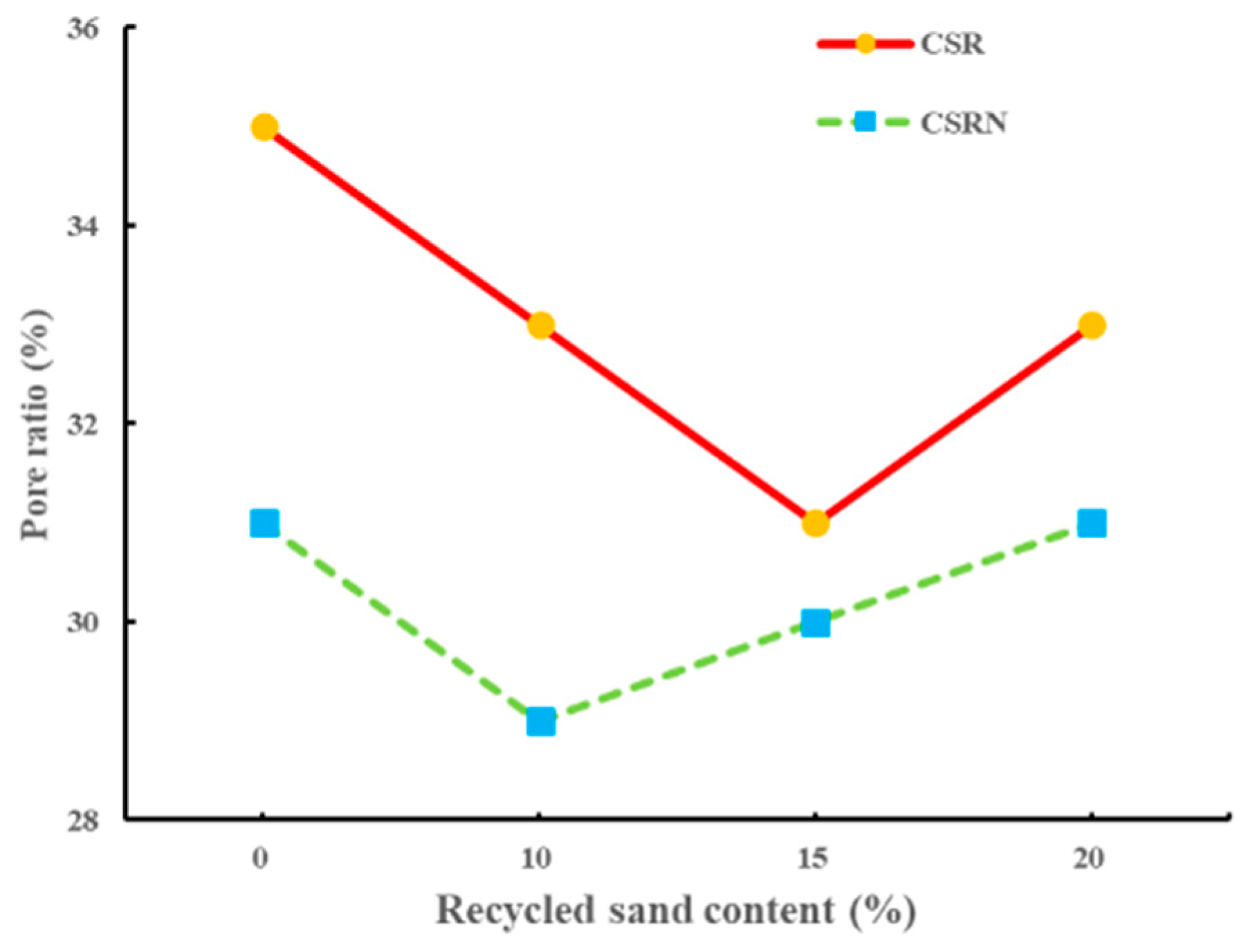 Sustainability 13 07758 g008