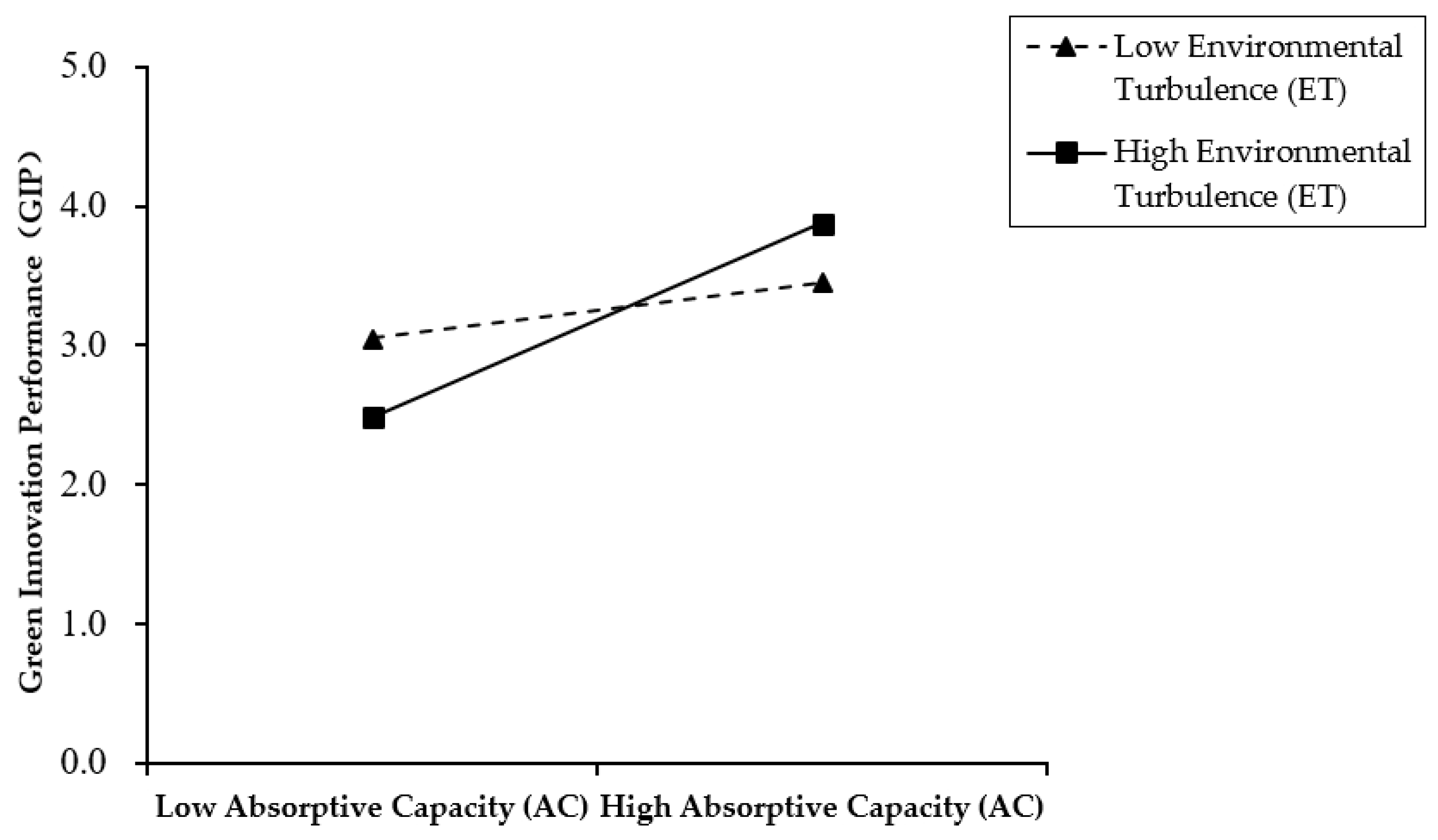 Sustainability 13 07765 g002