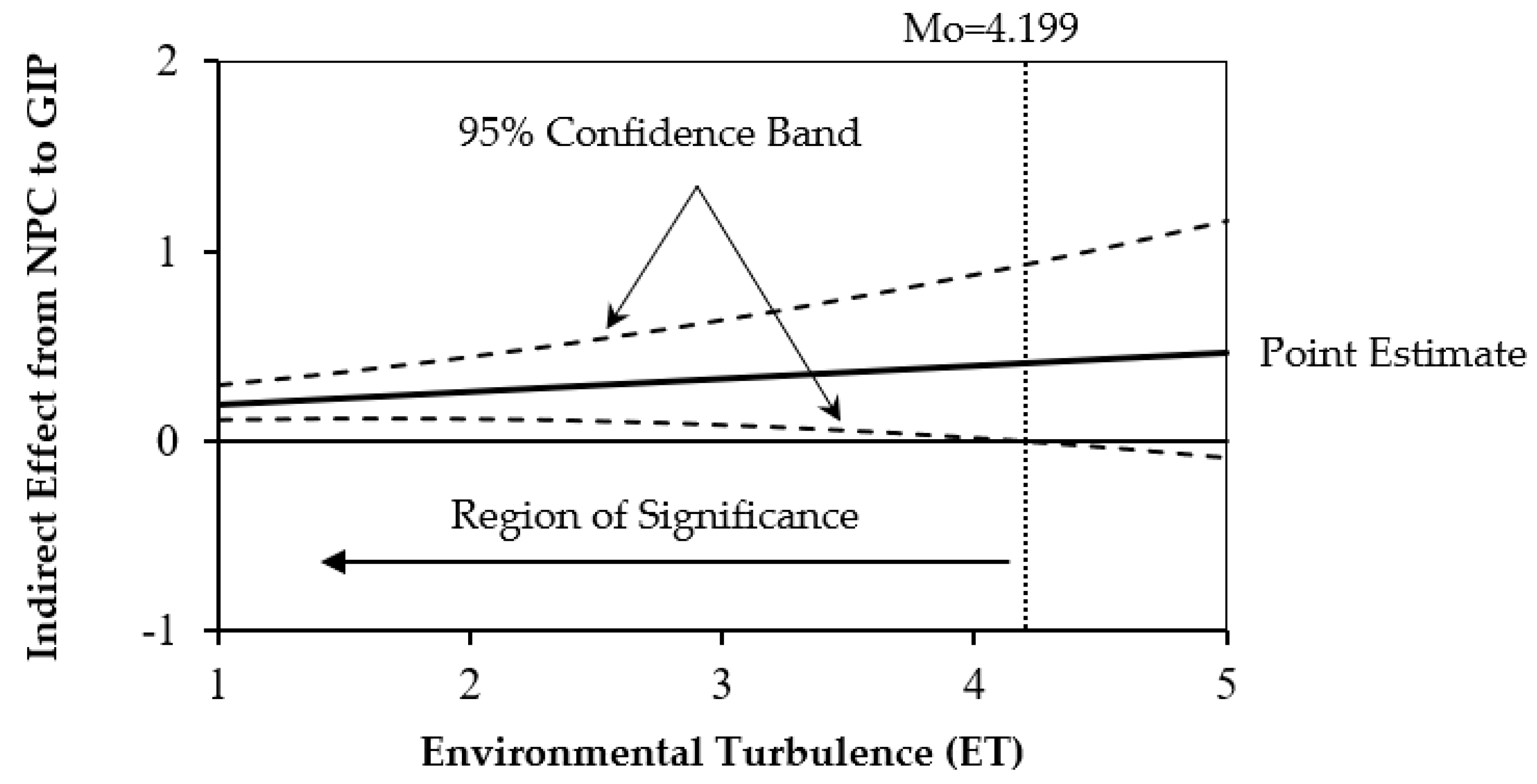 Sustainability 13 07765 g003