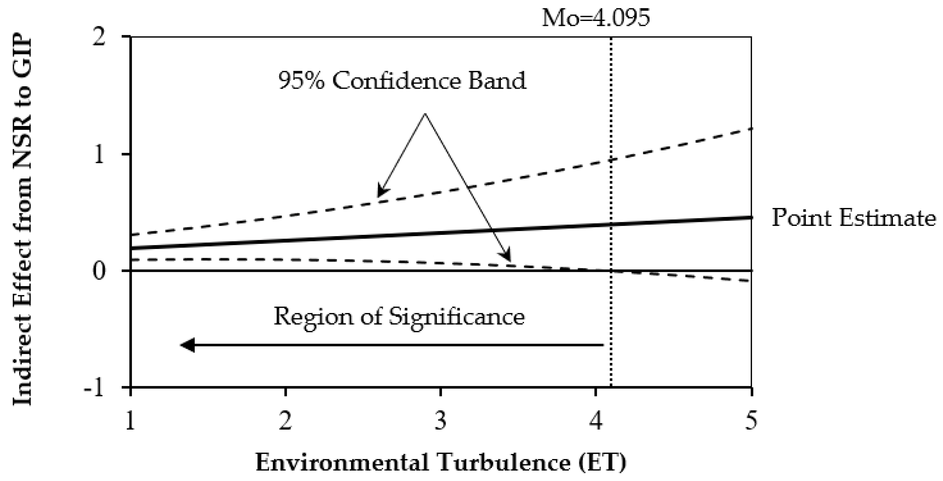 Sustainability 13 07765 g004