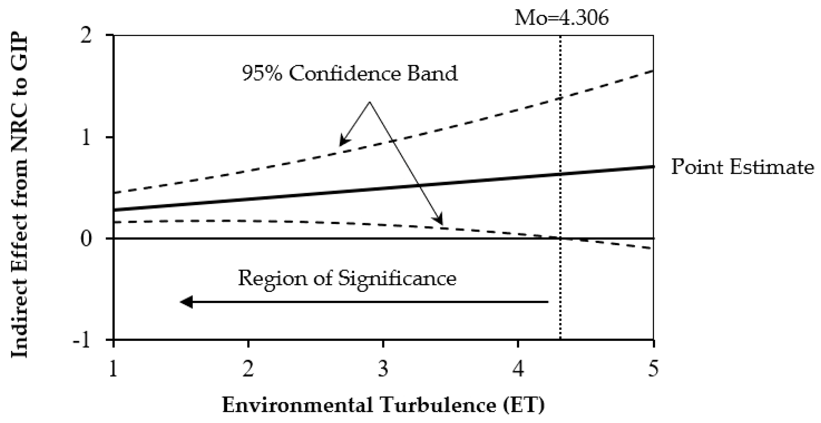 Sustainability 13 07765 g005