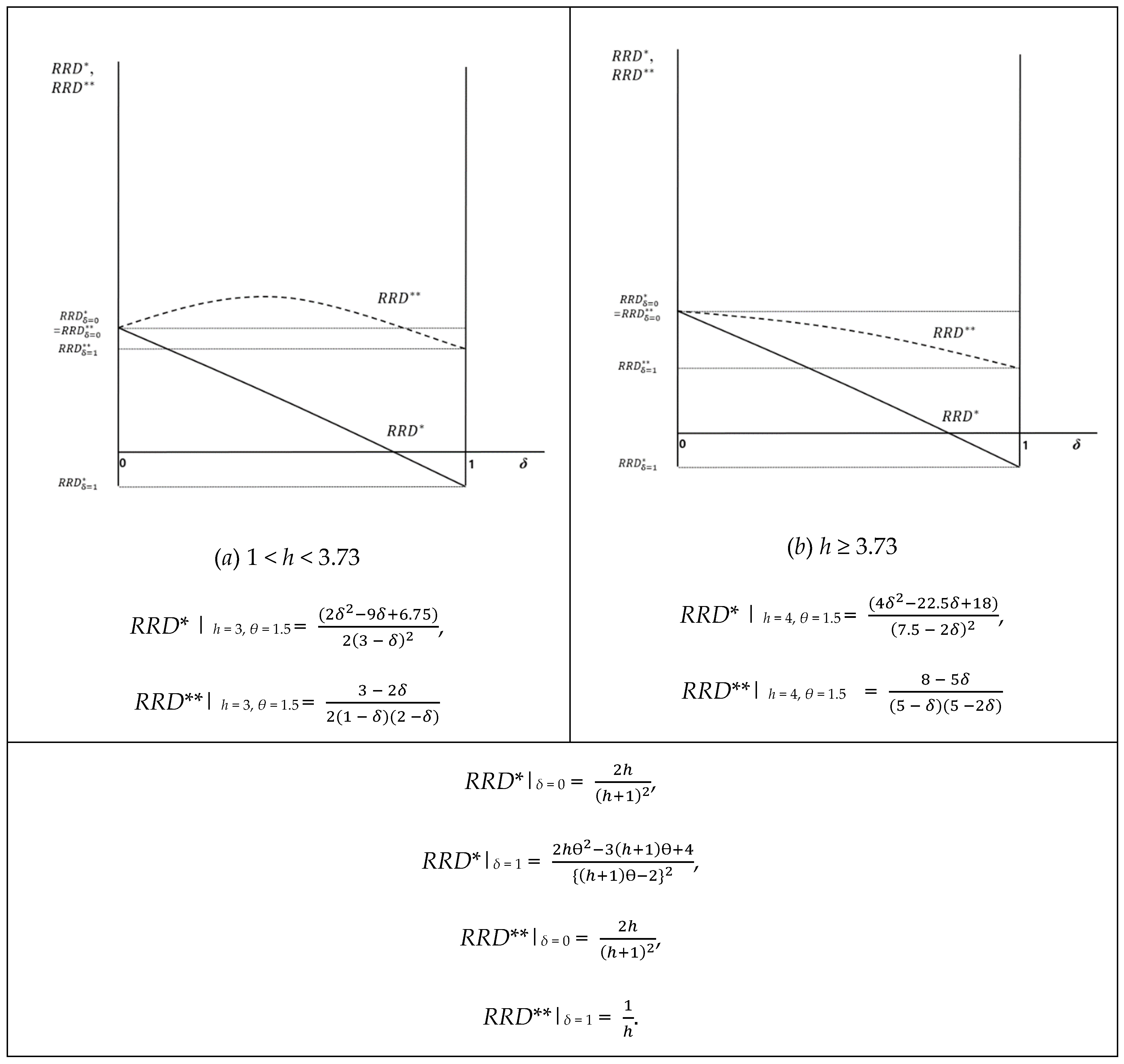Sustainability 13 07766 g002