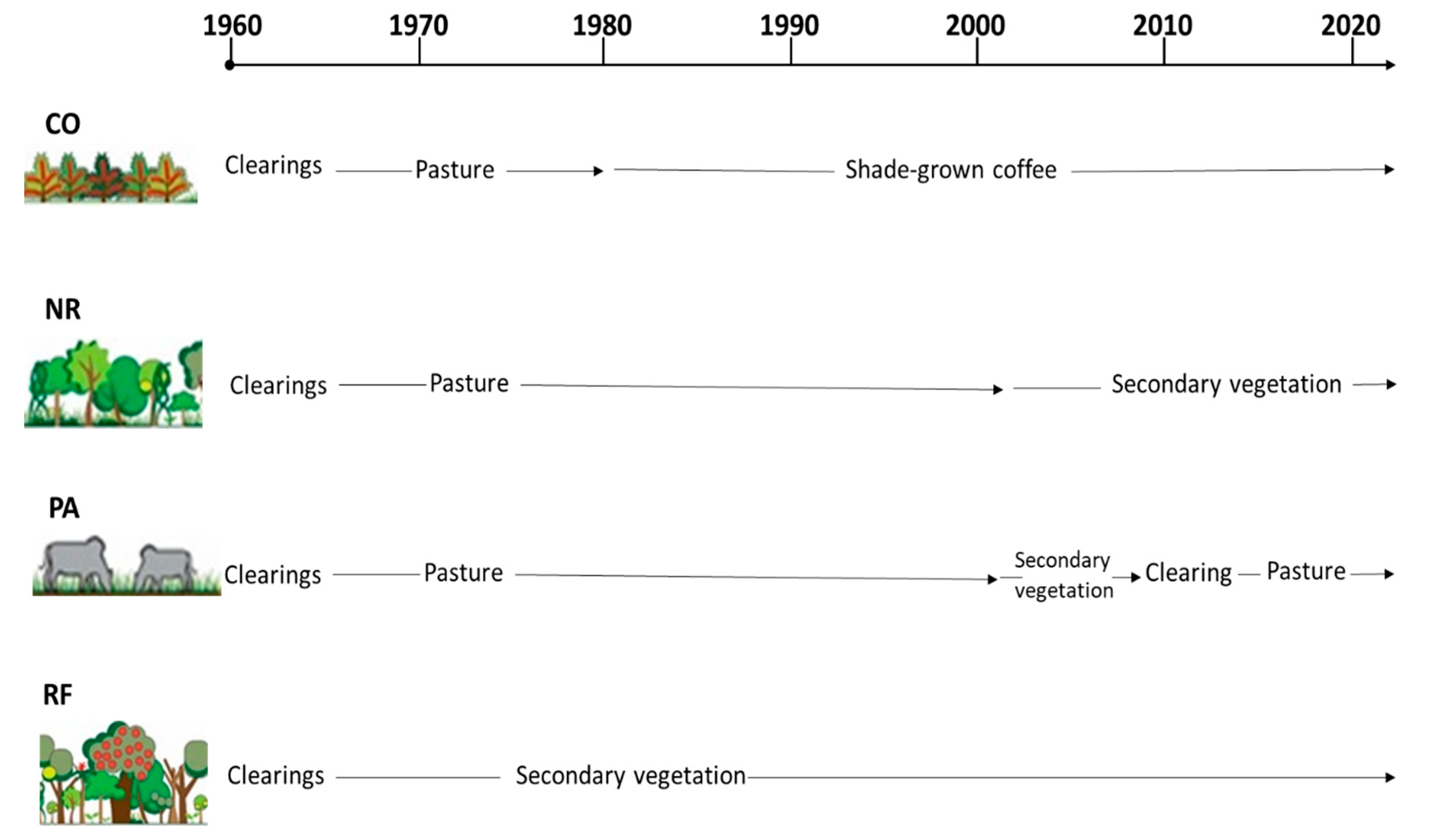 Sustainability 13 07768 g003