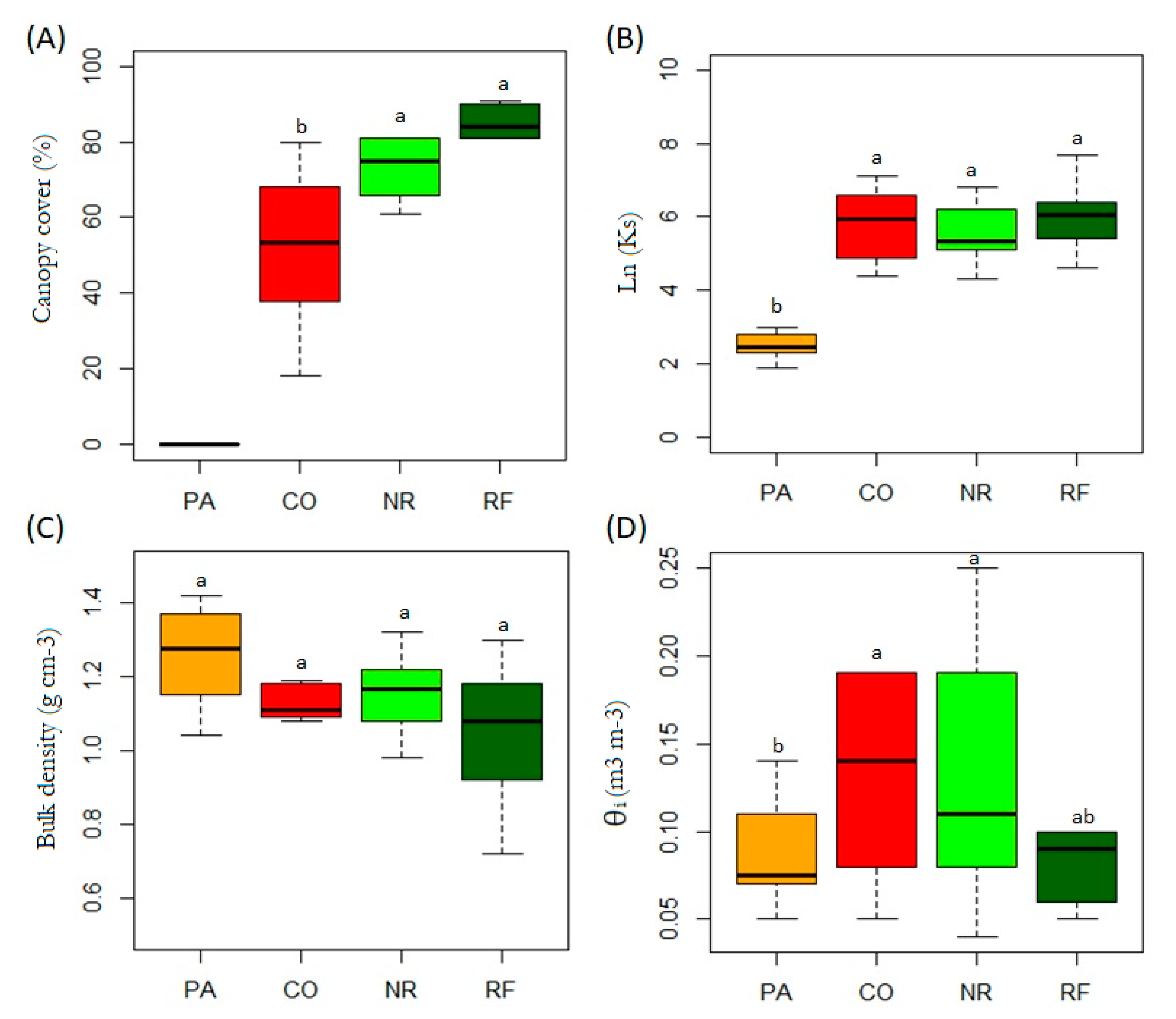 Sustainability 13 07768 g004