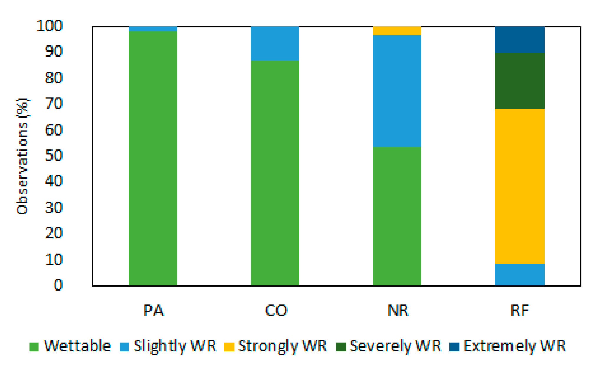Sustainability 13 07768 g005