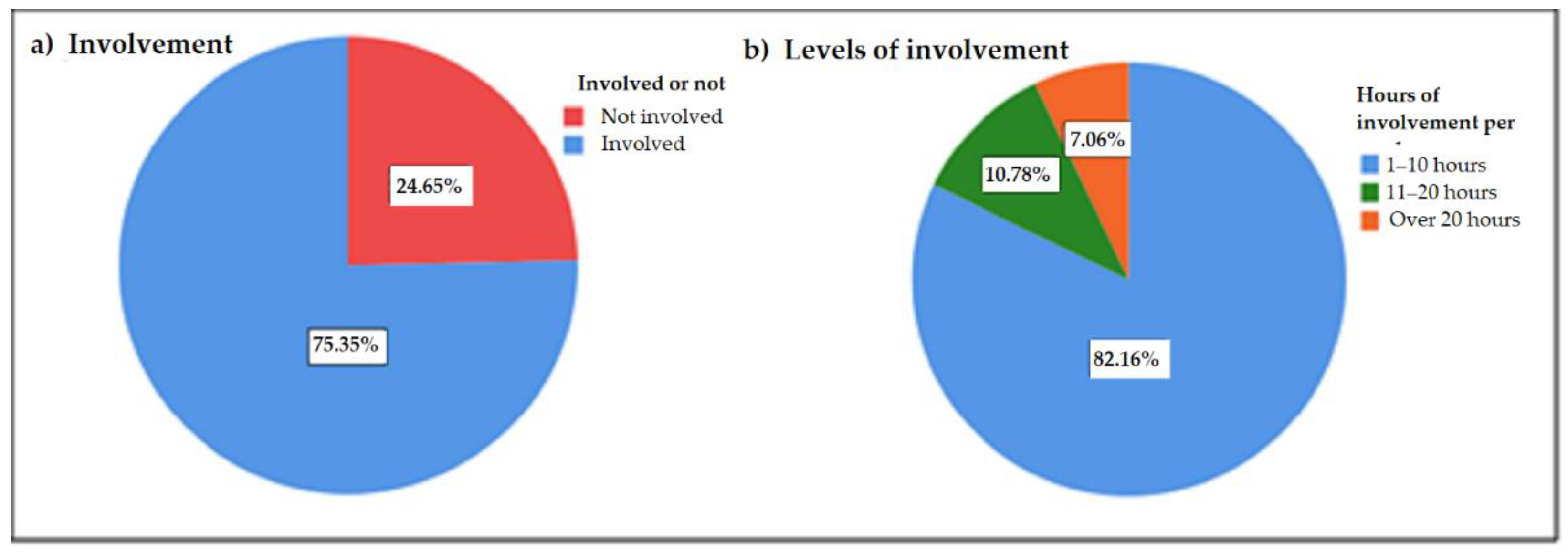 Sustainability 13 07772 g003