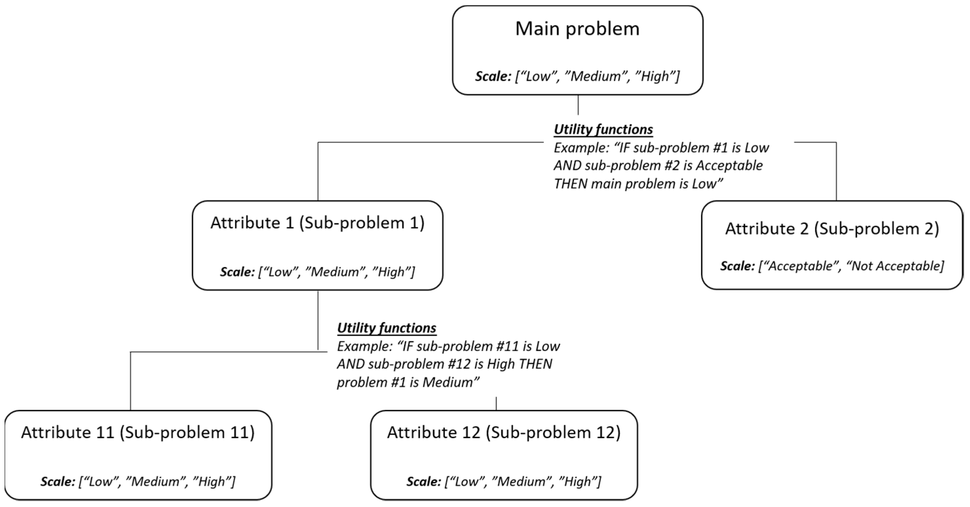 Sustainability 13 07779 g001